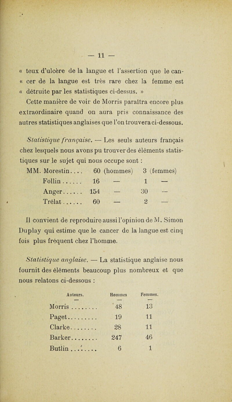 « teux d’ulcère de la langue et l’assertion que le can- « cer de la langue est très rare chez la femme est « détruite par les statistiques ci-dessus. » Cette manière de voir de Morris paraîtra encore plus extraordinaire quand on aura pris connaissance des autres statistiques anglaises que l’on trouvera ci-dessous. Statistique française. ■— Les seuls auteurs français chez lesquels nous avons pu trouver des éléments statis¬ tiques sur le sujet qui nous occupe sont : MM. Morestin.... 60 (hommes) 3 (femmes) Follin. 16 Anger. 154 Trélat. 60 11 convient de reproduire aussi l’opinion de M. Simon Du play qui estime que le cancer de la langue est cinq fois plus fréquent chez l’homme. Statistique anglaise. — La statistique anglaise nous fournit des éléments beaucoup plus nombreux et que nous relatons ci-dessous : Auteurs. Hommes Femmes. Morris. 48 13 Paget... 19 11 Clarke. 28 11 Barker. 247 46 Butlin ........ 6 1