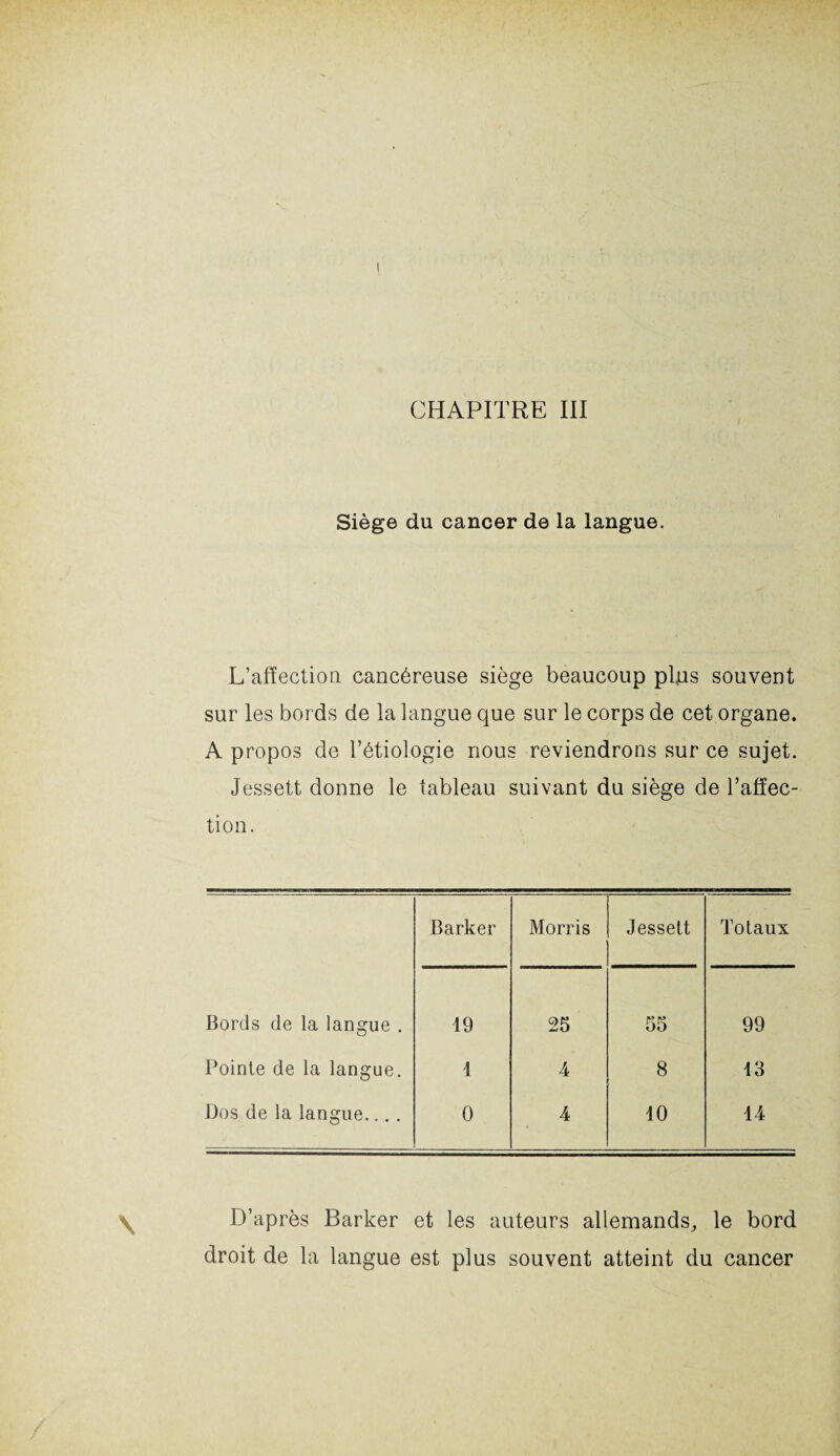 Siège du cancer de la langue. L’affection cancéreuse siège beaucoup plus souvent sur les bords de la langue que sur le corps de cet organe. A propos de l’étiologie nous reviendrons sur ce sujet. Jessett donne le tableau suivant du siège de l’affec¬ tion. Barker Morris Jessett Totaux Bords de la langue . 19 25 55 99 Pointe de la langue. 1 4 8 13 Dos de la langue.. . . 0 4 « 10 14 D’après Barker et les auteurs allemands, le bord droit de la langue est plus souvent atteint du cancer