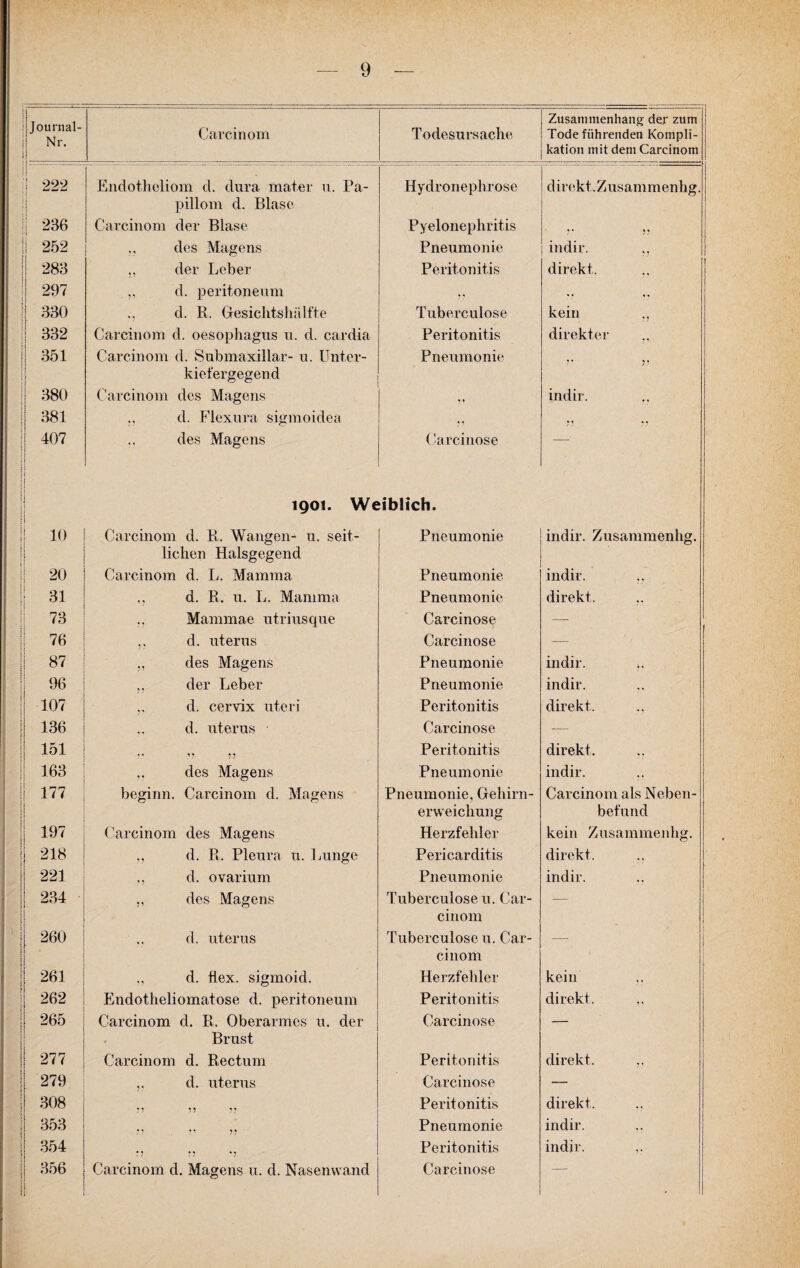i- f : i Journal- Nr. 1 Carcinom Todesursache Zusammenhang der zum Tode führenden Kompli¬ kation mit dem Carcinom i 222 i ! Endotheliom d. dura mater u. Pa¬ pillom d. Blase Hydronephrose d irekt. Zusammenhg. H 236 »» Carcinom der Blase Pyelonephritis 7* 7 7 II 252 „ des Magens Pneumonie indir. 283 ,, der Leber Peritonitis direkt. 297 „ d. peritoneum *7 . 330 d. R. Gesichtshälfte Tuberculose kein 332 Carcinom d. oesophagus u. d. cardia Peritonitis direkter j 351 S| Carcinom d. Submaxillar- u. Unter¬ kiefergegend Pneumonie VS j; 380 Carcinom des Magens y ^ indir. jj 381 d. Flexura sigmoidea 5 j • T « • : 407 11 des Magens Carcinose — [ I 1 1 1901. Weiblich. 10 Carcinom d. R. Wangen- u. seit¬ lichen Halsgegend Pneumonie indir. Zusammenhg. 20 Carcinom d. L. Mamma Pneumonie indir. ,. 31 ,, d. R. u. L. Mamma Pneumonie direkt. 73 Mammae ntriusque Carcinose —- 76 ,, d. uterus Carcinose — 87 ,, des Magens Pneumonie indir. 96 „ der Leber Pneumonie indir. 107 .. d. cervix uteri Peritonitis direkt. 136 d. uterus Carcinose — 151 * * 7 7 7 7 Peritonitis direkt. 1 163 ,. des Magens Pneumonie indir. ,. 177 beginn. Carcinom d. Magens Pneumonie, Gehirn- Carcinom als Neben- | erweichung befund 197 Carcinom des Magens Herzfehler kein Zusammenhg. 218 „ d. R. Pleura u. Lunge Pericarditls direkt. 221 ,, d. ovarium Pneumonie indir. i 234 f ( ,, des Magens Tuberculose u. Car¬ cinom — | 260 1 ,. d. uterus Tuberculose u. Car¬ cinom — 261 ., d. flex. sigmoid. Herzfehler kein I 262 Endotheliomatose d. peritoneum Peritonitis direkt. ,. j 265 Carcinom d. E, Oberarmes u. der Brust Carcinose • 277 Carcinom d. Rectum Peritonitis direkt. „ 279 d. uterus Carcinose — 308 • 7 7 7 ? ? Peritonitis direkt, | 353 ?? Pneumonie indir. 354 : ? ? 7 • ? Peritonitis indir. ,. ! 356 i 1 Carcinom d. Magens u. d. Nasenwand Carcinose —