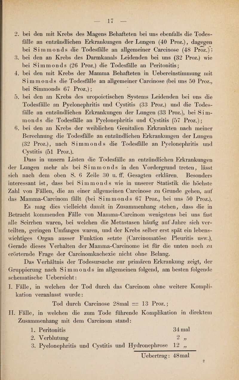 2. bei den mit Krebs des Magens Behafteten bei uns ebenfalls die Todes¬ fälle an entzündlichen Erkrankungen der Lungen (40 Proz.), dagegen bei Simmonds die Todesfälle an allgemeiner Carcinose (48 Proz.); 3. bei den an Krebs des Darmkanals Leidenden bei uns (32 Proz.) wie bei Simmonds (26 Proz.) die Todesfälle an Peritonitis; 4. bei den mit Krebs der Mamma Behafteten in Uebereinstimmung mit Simmonds die Todesfälle an allgemeiner Carcinose (bei uns 50 Proz., bei Simmonds 67 Proz.); 5. bei den an Krebs des uropoietischen Systems Leidenden bei uns die Todesfälle an Pyelonephritis und Cystitis (33 Proz.) und die Todes¬ fälle an entzündlichen Erkrankungen der Lungen (33 Proz.), bei Sim¬ monds die Todesfälle an Pyelonephritis und Cystitis (57 Proz.); 6. bei den an Krebs der weiblichen Genitalien Erkrankten nach meiner Berechnung die Todesfälle an entzündlichen Erkrankungen der Lungen (32 Proz.), nach Simmonds die Todesfälle an Pyelonephritis und Cystitis (51 Proz.). Dass in unsern Listen die Todesfälle an entzündlichen Erkrankungen der Lungen mehr als bei Simmonds in den Vordergrund treten, lässt sich nach dem oben S. 6 Zeile 30 u. ff. Gesagten erklären. Besonders interessant ist, dass bei Simmonds wie in unserer Statistik die höchste Zahl von Fällen, die an einer allgemeinen Carcinose zu Grunde gehen, auf das Mamma-Carcinom fällt (bei Simmonds 67 Proz., bei uns 50 Proz.). Es mag dies vielleicht damit in Zusammenhang stehen, dass die in Betracht kommenden Fälle von Mamma-Carcinom wenigstens bei uns fast alle Scirrhen waren, bei welchen die Metastasen häufig auf Jahre sich ver¬ teilten, geringen Umfanges waren, und der Krebs selber erst spät ein lebens¬ wichtiges Organ ausser Funktion setzte (Carcinomatösc Pleuritis usw.). Gerade dieses Verhalten der Mamma-Carcinome ist für die unten noch zu erörternde Frage der Carcinomkachexie nicht ohne Belang. Das Verhältnis der Todesursache zur primären Erkrankung zeigt, der Gruppierung nach Simmonds im allgemeinen folgend, am besten folgende schematische Uebersicht: I. Fälle, in welchen der Tod durch das Carcinom ohne weitere Kompli¬ kation veranlasst wurde: Tod durch Carcinose 28mal =13 Proz.; II. Fälle, in welchen die zum Tode führende Komplikation in direktem Zusammenhang mit dem Carcinom stand: 1. Peritonitis 34 mal 2. Verblutung 2 „ 3. Pyelonephritis und Cystitis und Hydronephrose 12 ,,