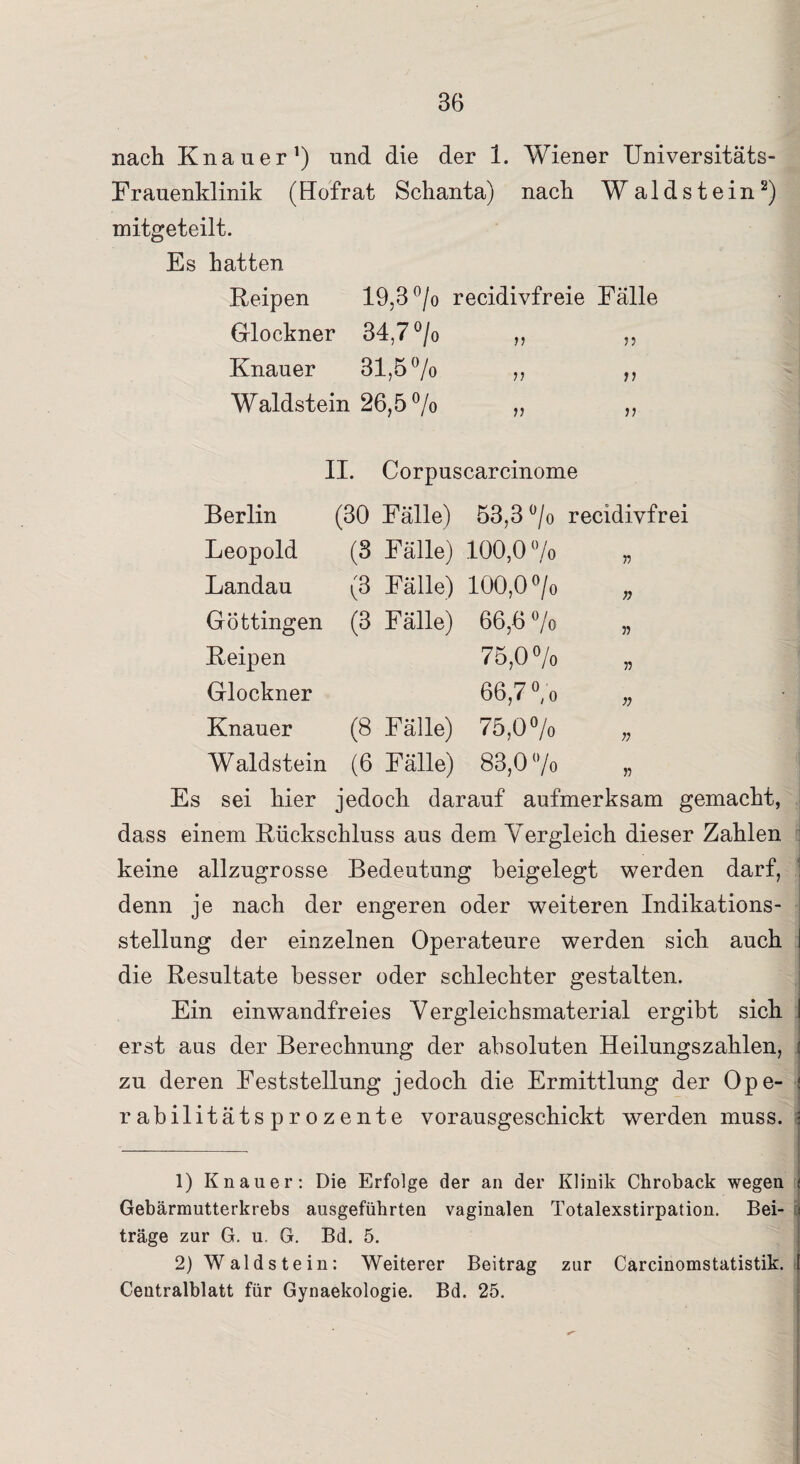 nach Knauer1) und die der 1. Wiener Universitäts- Frauenklinik (Hofr at Schanta) nach Waldstein2) mitgeteilt. Es hatten Reipen 19,3 °/o recidivfreie Fälle Glöckner 34,7 °/o „ „ Knauer 31,5% „ ,, Waldstein 26,5% II. Corpuscarcinome Berlin (30 Fälle) 53,3 °/o recidivfrei Leopold (3 Fälle) 100,0% „ Landau (3 Fälle) 100,0 °/o „ Göttingen (3 Fälle) 66,6% „ Reipen 75,0% „ Glöckner 66,7 % „ Knauer (8 Fälle) 75,0% „ Waldstein (6 Fälle) 83,0% „ Es sei hier jedoch darauf aufmerksam gemacht, dass einem Rückschluss aus dem Vergleich dieser Zahlen keine allzugrosse Bedeutung beigelegt werden darf, denn je nach der engeren oder weiteren Indikations¬ stellung der einzelnen Operateure werden sich auch die Resultate besser oder schlechter gestalten. Ein einwandfreies Vergleichsmaterial ergibt sich I erst aus der Berechnung der absoluten Heilungszahlen, ( zu deren Feststellung jedoch die Ermittlung der Ope- ! rabilitätsprozente vorausgeschickt werden muss. 1) Knauer: Die Erfolge der an der Klinik Chroback wegen Gebärmutterkrebs ausgefübrten vaginalen Totalexstirpation. Bei¬ träge zur G. u. G. Bd. 5. 2) Waldstein: Weiterer Beitrag zur Carcinomstatistik. Centralblatt für Gynaekologie. Bd. 25.