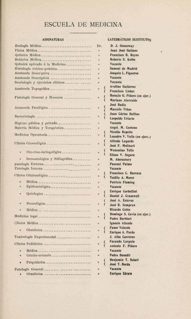 ASIGNATURAS CATEDRÁTICOS SUSTITUTOS Zoología Médica. Física Médica. Química Médica. Botánica Médica. Química aplicada á la Medicina Histología teórico-práctica. Anatomía Descriptiva. Anatomía Descriptiva. Semiología y ejercicios clínicos. Anatomía Topográfica. Fisiología General y Humana. Anatomía Patológica. Bacteriología. Higiene pública y privada. Materia Médica y Terapéutica. Medicina Operatoria. Clínica Ginecológica. » Oto-rino-laringológica. » Dermatológica y Sifilográfica patología Externa. Patología Interna. Clínica Oftalmológica. » Médica. » Epidemiológica. » Quirúrgica. » Neurológica. » Médica .. . Medicina legal. Clínica Médica... » Obstétrica. Toxicología Experimental. Clínica Pediátrica. » Médica. » Génito-urinaria. * Psiquiátrica. Patología General. » Obstétrica. Dr. D. J. Greenway » Juan José Galiano » Francisco B. Reyes » Roberto S. Kolbe » Vacante » Samuel de Madrid » Joaquín L. Figueroa » Vacante » Vacante ( Avelino Gutiérrez ( Francisco Llobet » ( Horacio G. Piñero (en ejer.) ( ( ( Mariano Alurralde José Badia » Marcelo Viñas ( Juan Cárlos Delfino » ( Leopoldo Uriarte » Vacante » Angel, M. Centeno ( Nicolás Repetto » ( Leandro V. Valle (en ejerc.j ( Alfredo Lagarde » ( José F. Molinari ( Wenceslao Tello ( Eliseo V. Segura » M. Aberastury » Pascual Palma » Vacante ( Francisco C. Barraza » ( Teófilo A. Moret » Patricio Fleming » Vacante ( Enrique Corbellini y> ( Daniel J. Cramwell ( José A. Esteves y> ( José R. Semprun y> Ricardo Colón ( Domingo S. Cavia (en ejer.) ( Pedro Barbieri y> Ignacio Allende ( Fanor Velarde y> ( Enrique A. Pardo y> J. Alba Carreras ( Facundo Larguia ( Antonio F. Piñero y> Vacante y> Pedro Benedit ( Benjamín T. Solar! ( José T. Borda Vacante y> Enrique Zárate