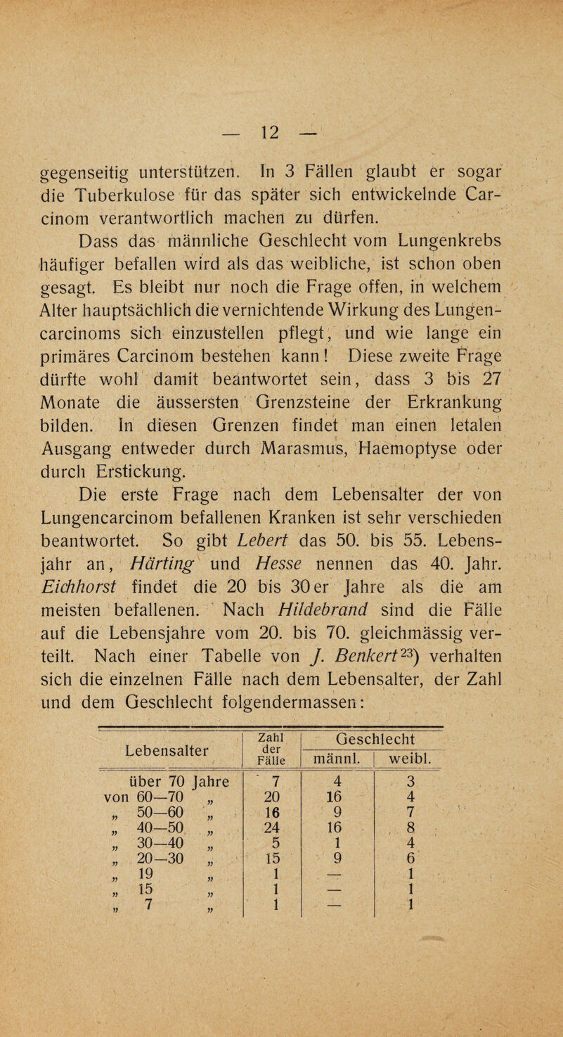 gegenseitig unterstützen, ln 3 Fällen glaubt er sogar die Tuberkulose für das später sich entwickelnde Car- cinom verantwortlich machen zu dürfen. Dass das männliche Geschlecht vom Lungenkrebs häufiger befallen wird als das weibliche, ist schon oben gesagt. Es bleibt nur noch die Frage offen, in welchem Alter hauptsächlich die vernichtende Wirkung des Lungen- carcinoms sich einzustellen pflegt, und wie lange ein primäres Carcinom bestehen kann ! Diese zweite Frage dürfte wohl damit beantwortet sein, dass 3 bis 27 Monate die äussersten Grenzsteine der Erkrankung bilden. In diesen Grenzen findet man einen letalen Ausgang entweder durch Marasmus, Flaemoptyse oder durch Erstickung. Die erste Frage nach dem Lebensalter der von Lungencarcinom befallenen Kranken ist sehr verschieden beantwortet. So gibt Lebert das 50. bis 55. Lebens¬ jahr an, Harting und Hesse nennen das 40. Jahr. Eichhorst findet die 20 bis 30 er Jahre als die am meisten befallenen. Nach Hitdebrand sind die Fälle auf die Lebensjahre vom 20. bis 70. gleichmässig ver¬ teilt. Nach einer Tabelle von J. Benkert23) verhalten sich die einzelnen Fälle nach dem Lebensalter, der Zahl und dem Geschlecht folgendermassen: Lebensalter Zahl der Fälle Geschlecht männl. weibl. über 70 Jahre 7 4 3 von 60—70 „ 20 16 4 yy 50—60 „ 16 9 7 yy 40-50 „ 24 16 , 8 yy 30-40 „ 5 1 4 V 20-30 „ 15 9 6 V 19 1 — 1 yy 15 1 — 1 jy 7 1 — 1