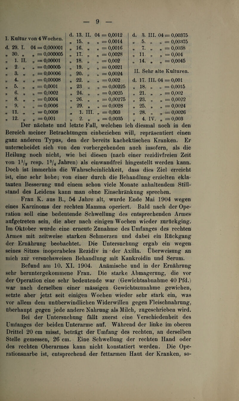 d. 13. II. 04 = 0,0012 d. 3. III. 04 = 0.00375 Kultur von 4 Wochen. * 15. V » = 0,0014 „ 5. ,. 7-- „ = 0,00375 29. I. 04 = 0,000001 * 16- V V = 0,0016 » L „ „ =0,0038 30. V V = 0,000005 „ 17. V n = 0,0028 „ 11. „ „ =0,004 1. II. » = 0,00001 „ 18. » V = 0,002 „ 14. „ „ =0,0045 2. w 11 = 0,00005 „ 19. 1« = 0,0021 3. V » = 0,00006 „ 20. 77 H = 0,0024 II. Sehr alte Kulturen. 4. Y) = 0,00008 „ 22. V = 0,002 d. 17. III. 04 = 0,001 5. V V = 0,0001 * 23 V V = 0,00225 n 18- * =0,0015 6. V V = 0,0002 „ 24. V ff = 0,0025 „ 21. „ =0,002 8. yj V = 0,0004 * 26. V Y) = 0,00275 „ 23. „ „ =0,0022 9. V V = 0,0006 „ 29. V n = 0,0028 „ 25. „ „ =0,0024 11. V V = 0,0008 . 1. III. V = 0,003 „ 28. „ „ =0,0026 12. r> n = 0,001 „ 2. n Yi = 0,0035 „ 4. IV. „ =0,003 Der nächste und letzte Fall, welchen ich diesmal noch in den Bereich meiner Betrachtungen einbeziehen will, repräsentiert einen ganz anderen Typus, den der bereits kachektischen Kranken. Er unterscheidet sich von den vorhergehenden auch insofern, als die Heilung noch nicht, wie bei diesen (nach einer rezidivfreien Zeit von l1^ resp. l3/4 Jahren) als einwandfrei hingestellt werden kann. Doch ist immerhin die Wahrscheinlichkeit, dass dies Ziel erreicht ist, eine sehr hohe; von einer durch die Behandlung erzielten ekla¬ tanten Besserung und einem schon viele Monate anhaltendem Still¬ stand des Leidens kann man ohne Einschränkung sprechen. Frau K. aus B., 54 Jahre alt, wurde Ende Mai 1904 wegen eines Karzinoms der rechten Mamma operiert. Bald nach der Ope¬ ration soll eine bedeutende Schwellung des entsprechenden Armes aufgetreten sein, die aber nach einigen Wochen wieder zurückging. Im Oktober wurde eine erneute Zunahme des Umfanges des rechten Armes mit zeitweise starken Schmerzen und dabei ein Rückgang der Ernährung beobachtet. Die Untersuchung ergab ein wegen seines Sitzes inoperabeles Rezidiv in * der Axilla. Überweisung an mich zur versuchsweisen Behandlung mit Kankroidin und Serum. Befund am 10. XI. 1904. Anämische und in der Ernährung sehr heruntergekommene Frau. Die starke Abmagerung, die vor der Operation eine sehr bedeutende war (Gewichtsabnahme 40 Pfd.) war nach derselben einer mässigen Gewichtszunahme gewichen, setzte aber jetzt seit einigen Wochen wieder sehr stark ein, was vor allem dem unüberwindlichen Widerwillen gegen Fleischnahrung, überhaupt gegen jede andere Nahrung als Milch, zugeschrieben wird. Bei der Untersuchung fällt zuerst eine Verschiedenheit des Umfanges der beiden Unterarme auf. Während der linke im oberen Drittel 20 cm misst, beträgt der Umfang des rechten, an derselben Stelle gemessen, 26 cm. Eine Schwellung der rechten Hand oder des rechten Oberarmes kann nicht konstatiert werden. Die Ope¬ rationsnarbe ist, entsprechend der fettarmen Haut der Kranken, so-