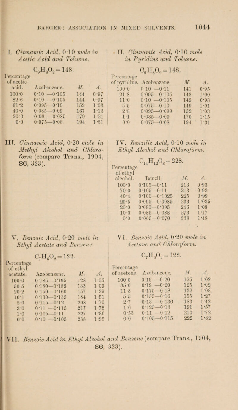 I. Cinnamic Acid, 0 10 mole in Acetic Acid and Toluene. C9H802= 148. Percentage of acetic acid. Azobenzenc. M. A. ioo-o o-io - -0-105 144 0-97 82 6 o-io - —0 105 1 1 I 0-97 61-2 0-095 -o-io 152 1-03 40 0 0 085 -0 09 167 1-13 20 0 0-08 -0-085 179 1-21 o-o 0-075- —0-08 194 1-31 14. Cinnamic Acid, O'10 mole in Pyridine and Toluene. C9H802= 148. Percentage pyridine. Azobenzene. M. A. ioo-o 0 10 - —o-n 141 0-95 21-8 0-095 -0-105 148 1-00 11-0 010 - -0-105 145 0-98 5 5 0’975 —0T0 149 1-01 2-8 0-095- -0-099 152 1-03 1-1 0-085- -0-09 170 1-15 0 0 0-075 -0-08 194 1-31 IIT. Cinnamic Acid, 0'20 mole in Methyl Alcohol and Chloro¬ form (compare Trans., 1904, 86, 323). IV. Benzilic Acid, 0T0 mole in Ethyl Alcohol and Chloroform. C14H1203 = 228. Percentage of ethyl alcohol. Benzil. M. A. ioo-o 0-105—0-11 213 0 93 70-0 0-105—0-11 213 0 93 40*4 0-100—0-1025 225 0-99 29-5 0-095—0-0985 236 1-035 20-0 0-090—0-095 246 1-08 io-o 0-085—0-088 276 1-17 o-o 0-065—0-070 338 1-48 V. Benzoic Acid, 0*20 mole in Etltyl Acetate and Benzene. aHrO, = 122. i O i Percentage of ethyl acetate. Azobenzene. M. A. ioo-o 0-185—0-195 128 1-05 50 5 0T80—0-185 133 1-09 20-2 0-150—0-160 157 1-29 10-1 0-130—0-135 184 1-51 5-0 0-115—0-12 208 1-70 3-0 0-11 —0-115 217 1-78 1-0 0-105—0 11 227 1-86 o-o 0-10 —0-105 238 1-95 VT. Benzoic Acid, 0*20 mole in Acetone and Chloroform. CwH60.2 = 122. Percentage of acetone. Azobenzene. M. A. ioo-o 0-19 —0-20 125 1-02 35-0 0-19 —0*20 125 1-02 11-8 0-175—0-18 132 1-08 5-5 0-155—0-16 155 1-27 2-7 0-13 —0-136 183 1-42 1-6 0T25—0-13 191 1-57 0-53 0-11 —0-12 210 1-72 o-o 0-105—0-115 222 1-82 VII. Benzoic Acid in Ethyl Alcohol and Benzene (compare I rans., 1904, 86, 323).