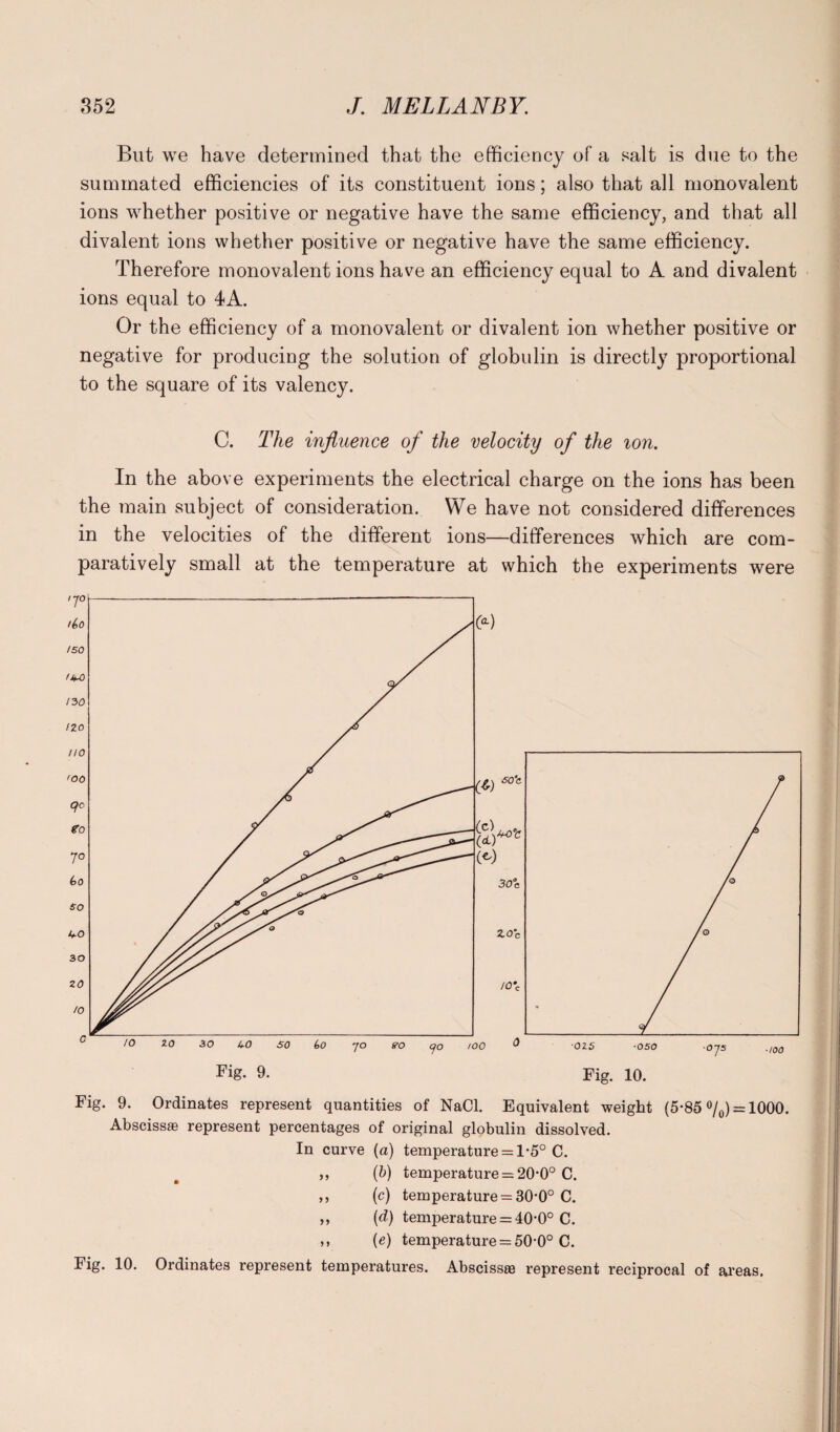 But we have determined that the efficiency of a salt is due to the suminated efficiencies of its constituent ions; also that all monovalent ions whether positive or negative have the same efficiency, and that all divalent ions whether positive or negative have the same efficiency. Therefore monovalent ions have an efficiency equal to A and divalent ions equal to 4A. Or the efficiency of a monovalent or divalent ion whether positive or negative for producing the solution of globulin is directly proportional to the square of its valency. C. The influence of the velocity of the ion. In the above experiments the electrical charge on the ions has been the main subject of consideration. We have not considered differences in the velocities of the different ions—differences which are com¬ paratively small at the temperature at which the experiments were Fig. 9. Ordinates represent quantities of NaCl. Equivalent weight (5*85 %) = 1000. Absciss* represent percentages of original globulin dissolved. In curve (a) temperature = 1*5° C. ,, (b) temperature = 20-0° C. ,, (c) temperature = 30-0° C. ,, (d) temperature = 40*0° C. ,, (e) temperature = 50-0° C. Fig. 10. Ordinates represent temperatures. Abscissae represent reciprocal of areas.