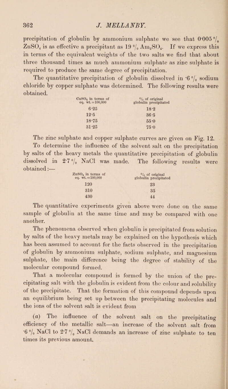 precipitation of globulin by ammonium sulphate we see that 0 005 °/0 ZnS04 is as effective a precipitant as 19 °/0 Am2S04. If we express this in terms of the equivalent weights of the two salts we find that about three thousand times as much ammonium sulphate as zinc sulphate is required to produce the same degree of precipitation. The quantitative precipitation of globulin dissolved in *6 °/o sodium chloride by copper sulphate was determined. The following results were obtained. CuS04 in terms of % of original eq. wt. =100,000 globulin precipitated 6-25 12*5 18-75 31-25 18-2 36-5 55-0 75-0 The zinc sulphate and copper sulphate curves are given on Fig. 12. To determine the influence of the solvent salt on the precipitation by salts of the heavy metals the quantitative precipitation of globulin dissolved in 2‘7 °/o NaCl was made. The following results were obtained:— ZnS04 in terms of o/0 of original eq. wt. =100,000 globulin precipitated 120 310 430 23 35 44 The quantitative experiments given above were done on the same sample of globulin at the same time and may be compared with one another. The phenomena observed when globulin is precipitated from solution by salts of the heavy metals may be explained on the hypothesis which has been assumed to account for the facts observed in the precipitation of globulin by ammonium sulphate, sodium sulphate, and magnesium sulphate, the main difference being the degree of stability of the molecular compound formed. That a molecular compound is formed by the union of the pre¬ cipitating salt with the globulin is evident from the colour and solubility of the precipitate. That the formation of this compound depends upon an equilibrium being set up between the precipitating molecules and the ions of the solvent salt is evident from (a) The influence of the solvent salt on the precipitating efficiency of the metallic salt—an increase of the solvent salt from •6 °/0 NaCl to 2'7 °/0 NaCl demands an increase of zinc sulphate to ten times its previous amount.