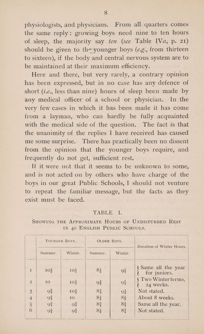 physiologists, and physicians. From all quarters comes the same reply : growing boys need nine to ten hours of sleep, the majority say ten (see Table IVa, p. 21) should be given to tlm younger boys (e.g., from thirteen to sixteen), if the body and central nervous system are to be maintained at their maximum efficiency. Here and there, but very rarely, a contrary opinion has been expressed, but in no case has any defence of short (i.e., less than nine) hours of sleep been made by any medical officer of a school or physician. In the very few cases in which it has been made it has come from a layman, who can hardly be fully acquainted with the medical side of the question. The fact is that the unanimity of the replies I have received has caused me some surprise. There has practically been no dissent from the opinion that the younger boys require, and frequently do not get, sufficient rest. If it were not that it seems to be unknown to some, and is not acted on by others who have charge of the boys in our great Public Schools, I should not venture to repeat the familiar message, but the facts as they exist must be faced. TABLE I. Showing the Approximate Hours of Undisturbed Rest in to English Public Schools. 1 Younger Bovs. Older Boys. Duration of Winter Hours. Summer. Winter. Summer. Winter. I IO} IOif r-4|« oc 9i ( Same all the year 1 for juniors. 2 IO ioi 9i 9i ( Two Winter terms, { 24 weeks. n J 9f ioi 8f 9i Not stated. 4 9t IO 8* 8* About 8 weeks. 5 9t 9t 8f 8f Same all the year. 6 9t 9f 82 8-i Not stated.