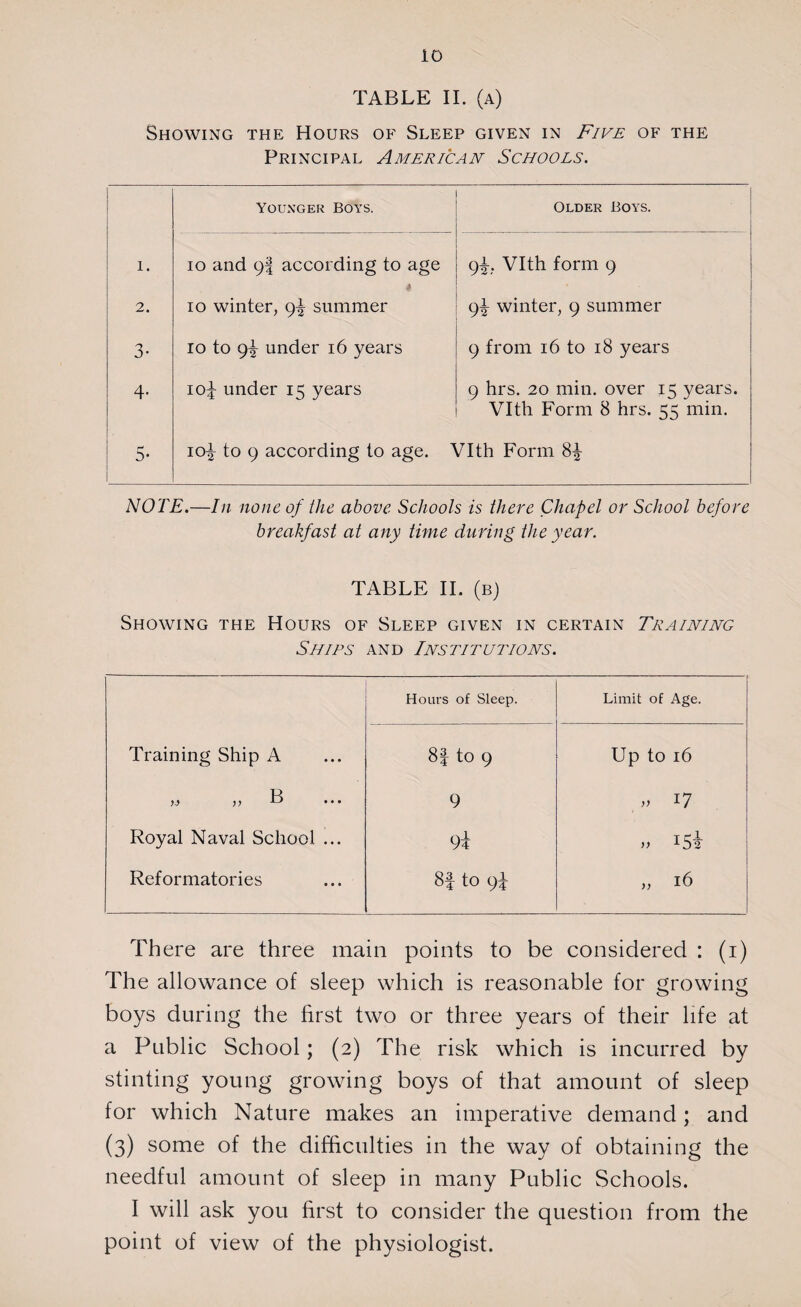 io TABLE II. (a) Showing the Hours of Sleep given in Five of the Principal American Schools. Younger Boys. Older Boys. 1. 10 and 9! according to age 9I, Vlth form 9 2. 10 winter, 9! summer 9^ winter, 9 summer 3- 10 to 9^ under 16 years 9 from 16 to 18 years 4- 10^ under 15 years 9 hrs. 20 min. over 15 years. Vlth Form 8 hrs. 55 min. 5- 10^ to 9 according to age. Vlth Form 8^- NOTE.—In none of the above Schools is there Chapel or School before breakfast at any time during the year. TABLE II. (b) Showing the Hours of Sleep given in certain Training Ships and Institutions. Hours of Sleep. Limit of Age. Training Ship A 8f to 9 Up to 16 B ... 9 0 17 Royal Naval School ... 9t 0 15! Reformatories 8f to 9^ „ 16 There are three main points to be considered : (i) The allowance of sleep which is reasonable for growing boys during the first two or three years of their life at a Public School; (2) The risk which is incurred by stinting young growing boys of that amount of sleep for which Nature makes an imperative demand; and (3) some of the difficulties in the way of obtaining the needful amount of sleep in many Public Schools. I will ask you first to consider the question from the point of view of the physiologist.