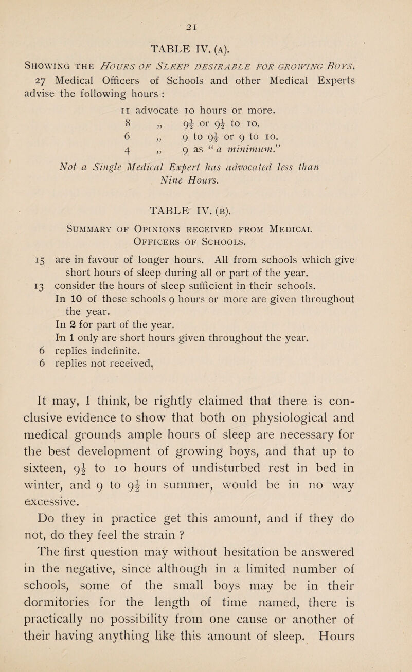 TABLE IV. (a). Showing the Hours of Sleep desirable for growing Boys. 27 Medical Officers of Schools and other Medical Experts advise the following hours : 11 advocate to hours or more. 8 „ gi; or 9^ to 10. 6 „ 9 to 9I- or 9 to 10. 4 ,, 9 as “a minimum.” Not a Single Medical Expert has advocated less than Nine Hours. TABLE IV. (b). Summary of Opinions received from Medical Officers of Schools. 15 are in favour of longer hours. All from schools which give short hours of sleep during all or part of the year. 13 consider the hours of sleep sufficient in their schools. In 10 of these schools 9 hours or more are given throughout the year. In 2 for part of the year. I*n 1 only are short hours given throughout the year. 6 replies indefinite. 6 replies not received, It may, I think, be rightly claimed that there is con¬ clusive evidence to show that both on physiological and medical grounds ample hours of sleep are necessary for the best development of growing boys, and that up to sixteen, 9J to 10 hours of undisturbed rest in bed in winter, and 9 to 9J in summer, would be in no way excessive. Do they in practice get this amount, and if they do not, do they feel the strain ? The first question may without hesitation be answered in the negative, since although in a limited number of schools, some of the small boys may be in their dormitories for the length of time named, there is practically no possibility from one cause or another of their having anything like this amount of sleep. Hours