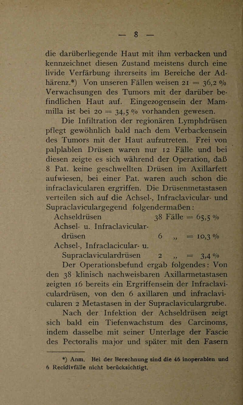 die darüberliegende Haut mit ihm verbacken lind kennzeichnet diesen Zustand meistens durch eine livide Verfärbung ihrerseits im Bereiche der Ad¬ härenz.*) Von unseren Fällen weisen 21 = 36,2 0/0 Verwachsungen des Tumors mit der darüber be¬ findlichen Haut auf. Eingezogensein der Mam- milla ist bei 20 = 34,5 0/0 vorhanden gewesen. Die Infiltration der regionären Lymphdrüsen pflegt gewöhnlich bald nach dem Verbackensein des Tumors mit der Haut aufzutreten. Frei von palplablen Drüsen waren nur 12 Fälle und bei diesen zeigte es sich während der Operation, daß 8 Pat. keine geschwellten Drüsen im Axillar fett auf wiesen, bei einer Pat. waren auch schon die infraclavicularen ergriffen. Die Drüsenmetastasen verteilen sich auf die Achsel-, Infraclavicular- und Supraclaviculargegend folgendermaßen: Achseldrüsen 38 Fälle = 65,5 0/0 Achsel- u., Infraclavicular- drüs-en 6 „ = 10,3 0/0 Achsel-, Infraclacicular- u. Supraclaviculardrüsen 2 ,, -= 3A Der Operationsbefund ergab folgendes: Von den 38 klinisch nachweisbaren Axillarmetastasen zeigten 16 bereits ein Ergriffensein der Infraclavi- culardrüsen, von den 6 axillaren und infraclavi¬ cularen 2 Metastasen in der Supraclaviculargrtibe. Nach der Infektion der Achseldrüsen zeigt sich bald ein Tiefenwachstum des Carcinoms, indem dasselbe mit seiner Unterlage der Fascie des Pectoralis major und später mit den Fasern *) Anm. Bei der Berechnung sind die 46 inoperablen und 6 Recidivfälle nicht berücksichtigt.