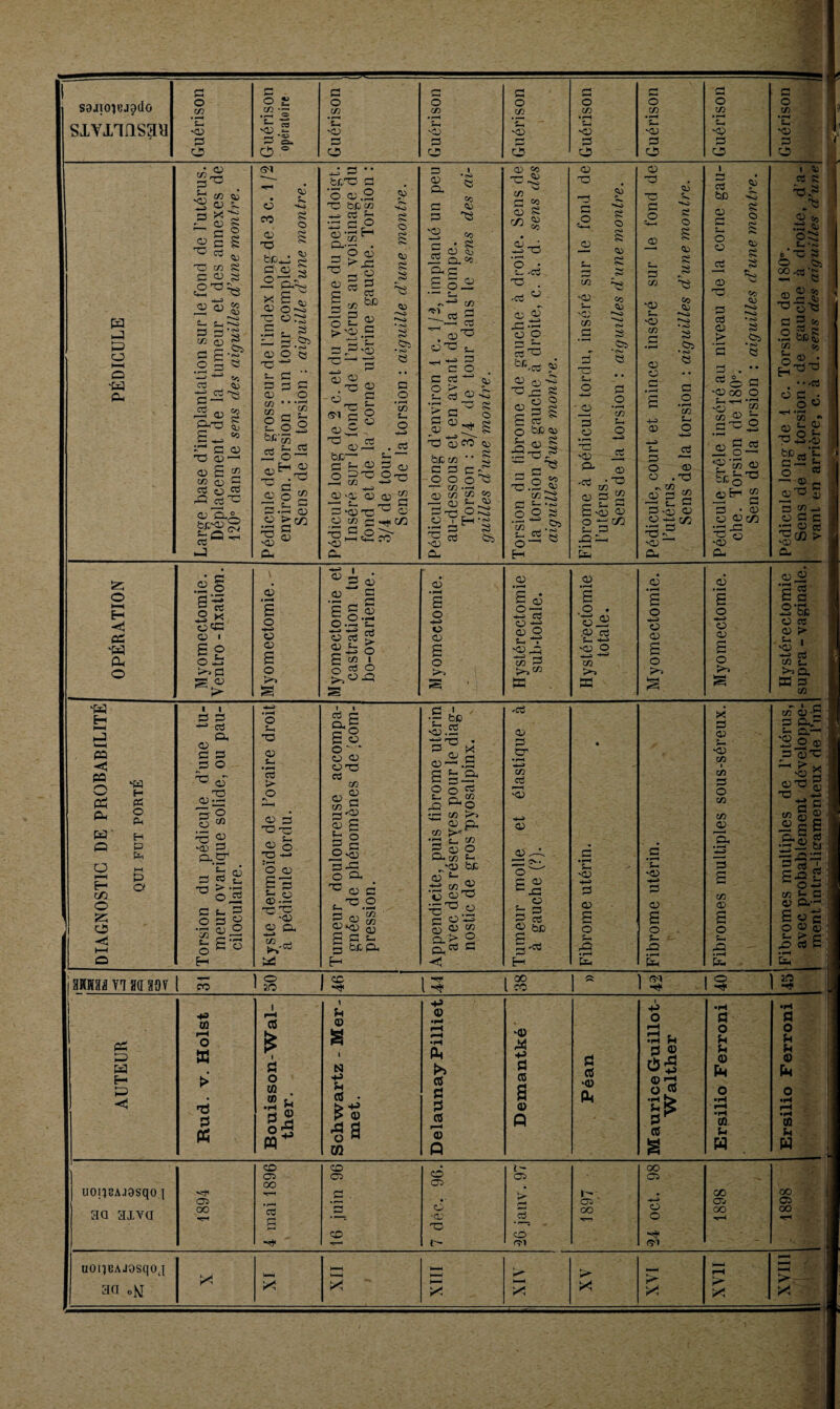 j saaioîej^do O J) O £ en ■— • r—1 O O * F—< O <X) • 1—< O e/)_ O in • f-H O C/) • 1—^ O m O cz> * r—< sxvnnsay S-. 'O Jr? ce Si) 6- SU 'CJ U 'O U s<D U si) U si) u sd su 'O G G B. G G pi G G 3 3 O 0 0 0 O C2 O e3 0 0 fa p P o o -ta ci. C/3 «U =3 3 'B T3 en 05 <D D. >> SO B S b 2 b S 05 b dZ en S 3 3 SS COD* c_ e3 O Tj « 13 S 3 3 3 3 » 03 b £ .2 3 ,05 S C3 Qj rS 4) 2 3hT3 £ ^ 69 2 G B dZ B—1 ® £ ï en 05 S cd o 03 33 CD ^ S G® ^ i-3 en O CO B SU SS O CD dZ 'Cfj 3 O’ 3 CD SS s GxB, /-H >D X 3 C 3 3 3 3 O SS O5 -h SS 3 3 3 O B O C/5 3 O 3 dZ 3 3 3 en en O àr.yj 2 O- 42^ •7-5 * ^ ^ G § c 3 G •3 G >!Z3 3 3. 3 T3 3 eu B 3 hJ 3 •• bedZ 3 3.2 bli en 3 U< G.P •—* £™h en O O 3 3 1 Q- O e— 3 33 o o >33 « O 3 3 3 3 bfi 3 g 0 3^ > 'o .2 3 3 . dZ- *3 SS O5 •oi « B O ’én 02 3 XZ « ■ £ £ ■33 3 ^ E 3 33; ' 73 bi**— c 5 o - DC O C/3 U • p-> S O 3 -3 3 3 — 3 JZ 3 3 ‘3 33 '”' 3 «SCi103 Cu 3 3 Dh 3 3 ce 3 2 ce = £ S 2 CD ce g-l £ 52 g d dZ . ® 3 '—1 3 3 O 3 3 O > -H s 3 td 3 -Ki 3 > 3 3 3 •> 0^3 O (^) CO d bj; en • • S B 3 O O •|1|8 3 O --! 3 I H 3 SS G O5 dj 3 ÛH 3 «o 3 en S 3 <*> £ 3 . O • 3 -G 33 . 3 -cS CD 45 cs es Ü o 3 c~ es G br,, ■d 45 3 q) es dZ ■£ ss 3^° £ 13 i- et O bfi <^> £«§ XS 0.2 ^ O o en 3 .w 2 £ en — 3 3 O-* H 05 1 HH « 3 33 33 S O S o 3 3 3 en 3 3 SS £s '3 '3 en 3 ce 3 SS .05 5 3 O 3 3 O 3 3 en 3 O 33' 33 CD es -G en 3 ■ O 3 3 £ E-o £ O ti t/3 3 3 33 P 3 OS 33 3 O 3 3 S o 3 3 3 en 3 SS SS 2s -3 3 32 en 3 ce 3 3 3 B 05 • HH es B O 3 en 3 O 3 3 O O d 3 .33 . c/2 3 3 „ 3 3 -O) 3 .£3^ 33 £■ nC5 eu 1 3 d bo 3 3 S 3 O Ü s o 3 SS SS 3 33 3 cS 3 s> CO CO SS 05 •oi o 3 3 , O G •3 00 O P>^*G -3 5° en 42 £- 3^2 3 §2 2 ’én 3 Ècë'° B EH 52 —< 3 3 • 3 3 42 c/3 32 JG 33 y -CD Cu I 3 cS SS 33.2 2 <? P?2 U *S> e’33 S O O5 2-as G 2 cci O 2 K •f-u OlJ C/3 ce o 05 • . •« ü 3 • O « 'H a? ®OU T3 h-s -3 O « — © - 3^3 g O H ce « Ou o <8§ O w; o ^ o » £ 2 o 2s >> G S 42 3 £ o o 3 o D. 3 3 3 3 3 3 “ O O • — 3 rt aj 3 £ ^ O 3 3 CS > O I o S 3 3 3 O CD P! <D -2 cS o —> Q2 O 3 3= .1 4 r en G >h«3 SS 3 o . ü® .3 cS 5-u vD O m SS 3 Ü 3 O 3 £ o o 3 o >> 022 2 B £. 0 3 bc Ü es 3 > 3 | 'OS ' ti «s en t- SS G en « H PS PS PS eu « H G O G W es H p g o H C/2 O Z O -si p a ■ 1 G G d eu 3 3 G G o ^ ü 3. en o ^5 45 -cd G g.,2 — £ 45 G ™ t_ ■a > -b o ^ 3 P G O G 42 •2So ^ C SG G Ü 3 O O 3 xz 3 3 3 > O 3 O O-O 45 Q T3 —» ’O 3 S G ë.2 OG -02 3 CD en ^-3 bd 3 g G® £ o o -■* o 3 o us G en 3 42 £ en 3 G 2 3 H £ G G c 0^3 G-G o G- ^ 3 G 3^.2 £ 42 ^ 3-02 qj £ G 3 O bJ5 CD f-1 .£ bc 3 ■ «3.2 ^3^ 3 — .S £ £3 O o G rn £ ëuM rQ ^ o en 3 fD MX en 03® E 42 P Cu ■ en g •3 bJ2 42' 4- -3 en 2 C> 3 GJ 2,^ o C «G 3 G E q. > O ^G G -d -G 3 G CT en G -02 3 3 . O E 3 SZ 3 £ 13 G cS 3 bJD £ G' H -G 3 -02 3 £ o 3 32 •H- Pu 3 -02 3 O 3 35 X G 3 3 •42 en en G O en en 3 G £ en 3 O 3 35 Pu en 3- G eu; 3 o. 2 © : G 31 !-—* r*~ i vQ ; 3tS ! X5 - en g 3 ?! G 3 s-s en g 3 e £ o o 3 3 > 35 G nau Y7 aa w ro g ce l=î GO CO s s 50 “S1 <& PD PS W r—H 0 W 1 H CS * 1 si < a 3 S N 4^ Q) •T* rU •H (U î>5 -3 -p S s 1 ■p 0 i—t •ph Eh 3 3 5fl •H fl 0 Eh Eh 3 lu •H fl O U U 3 lu E—1 > 0 4-3 ce ce ‘O 3 '-j P -d 03 . Ut (S • > +* S e B 3 p 0 w ■ek 0 ■H H 0 •H »-H £ P3 PQ > 3 ■sa ifi ce r—^ 3 Q p ce g •r4 Cfl Eh w ■ iH CO Eh W uoiîBAjasqo 1 aa aiva 1894 4 mai 1896 16 juin 96 7 déc. 96. 05 ï> rj G 0 en 1897 00 C3 P O O 1898 1898 1—• uoqeAJOsqoj H—1 « P*' 1—4 H—1 i-H H-< t—1 aa „K[ bd î*! P- P bd >■ bd > bd X bd