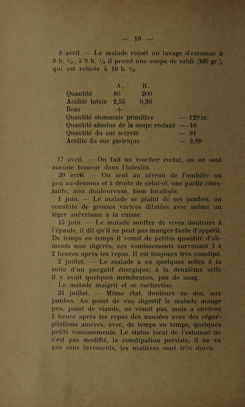 8 avril. — Le malade reçoit un lavage d’estomac à 8 h. Va 5 à 9 h. 1/2 il prend une soupe de sailli (300 gr.)7 qui est retirée à 10 h. 1/2- A. B. • Quantité 80 200 Acidité totale 2,55 0,36 Èoas + Quantité stomacale primitive — 129 cc. Quantité absolue de la soupe restant — • 48 Quantité du suc sécrété - 81 Acidité du suc gastrique - 3,99 17 avril. — O11 fait un toucher rectal, on 11e sent aucune tumeur dans l’intestin. 20 avril. — O11 sent au niveau de l’ombilic un peu au-dessous et à droite de celui-ci, une partie résis- lante, non douloureuse, bien localisée. 1 juin. — Le malade se plaint de ses jambes, 011 constate de grosses varices dilatées avec même un léger anévrisme à la cuisse. 15 juin. — Le malade souffre de vives douleurs à l’épaule, il dit qu’il 11e peut pas manger faute d’appétit. De temps en temps il vomit de petites quantité d’ali¬ ments non digérés, ces vomissements survenant 1 à 2 heures après les repas. Il est toujours très constipé. 2 juillet. — Le malade a eu quelques selles à la suite d’un purgatif énergique, à la deuxième selle il y avait quelques membranes, pas de sang. Le malade maigrit et se cachectise. 24 juillet. — Même état, douleurs au dos, aux jambes. Au point de vue digestif le malade mange peu, point de viande, ne vomit pas, mais a environ 1 heure après les repas des nausées avec des régur¬ gitations amères, avec, de temps en temps, quelques petits vomissements. Le status local de l’estomac 11e s’est pas modifié, la constipation persiste, il ne va pas sans lavements, les matières sont très dures.