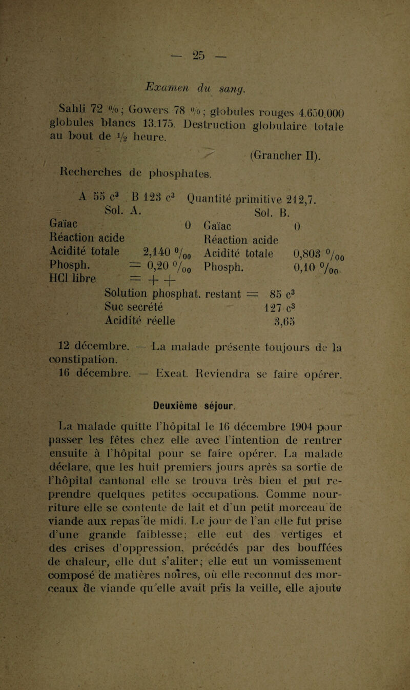 Examen du sang. S a h II 72 % ; Gowers 78 °/b ; globules rouges 4.650.000 globules blancs 13.175. Destruction globulaire totale au bout de 1/2 heure. (Grandier II). Recherches cle phosphates. A 55 c3 B 123 c3 Quantité primitive 212,7. Sol. A. Sol. B. Gaïac 0 Gaïac 0 Réaction acide Réaction acide Acidité totale 2,140 °/00 Acidité totale 0,803 °/0o Phosph. = 0,20 %0 Phosph. 0,10 %0 HCl libre = + -f Solution phosphat. restant = 85 c3 Suc secrété 127 c3 Acidité réelle 3,65 12 décembre. — La malade présente toujours de la constipation. 16 décembre. — Exeat. Reviendra se taire opérer. Deuxième séjour. La malade quitte l’hôpital le 16 décembre 1904 pour passer les fêtes chez elle avec l’intention de rentrer ensuite à l’hôpital pour se faire opérer. La malade déclare, que les huit premiers jours après sa sortie de l’hôpital cantonal elle se trouva très bien et put re¬ prendre quelques petites occupations. Gomme nour¬ riture elle se contente de lait et d’un petit morceau 'de viande aux repas‘de midi. Le jour de l’an elle fut prise d’une grande faiblesse; elle eut des vertiges et des crises d’oppression, précédés par des bouffées de chaleur, elle dut s'aliter; elle eut un vomissement composé cle matières noires, où elle reconnut des mor¬ ceaux cle viande qu'elle avait pris la veille, elle ajoute