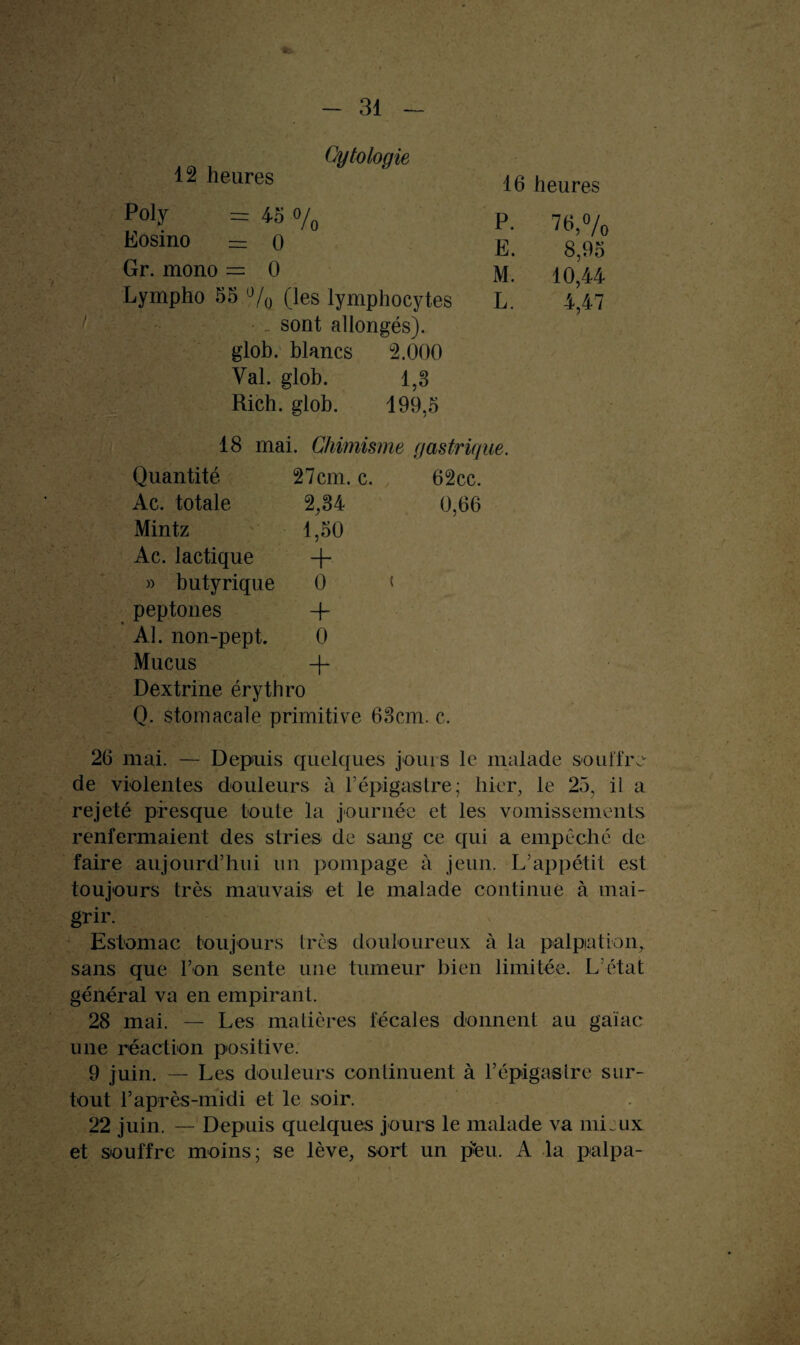 Cytologie 12 heures 16 heures Poly = 45 o/Q P. 76,% Eosino — 0 E. 8,95 Gr. mono == 0 M. 10,44 Lympho 55 % (les lymphocytes L. 4,47 ■ _ sont allongés), glob. blancs 2.000 Yal. glob. 1,3 Rich. glob. 199,5 18 mai. Chimisme gastrique. Quantité 27cm. c. 62cc. Ac. totale 2,34 0,66 Mintz 1,50 Ac. lactique + » butyrique 0 « peptones + Al. non-pept. 0 Mucus + Dextrine érythro Q. stomacale primitive 63cm. c. 26 mai. — Depuis quelques jouis le malade souffre de violentes douleurs à l’épigastre; hier, le 25, il a rejeté presque toute la journée et les vomissements renfermaient des stries de sang ce qui a empêché de faire aujourd’hui un pompage à jeun. L’appétit est toujours très mauvais et le malade continue à mai¬ grir. Estomac toujours très douloureux à la palpation, sans que l’on sente une tumeur bien limitée. L’état général va en empirant. 28 mai. — Les matières fécales donnent au gaïac une réaction positive. 9 juin. — Les douleurs continuent à l’épigastre sur¬ tout raprès-midi et le soir. 22 juin. — Depuis quelques j ours le malade va mi aux et souffre moins; se lève, sort un pfeu. A la palpa-