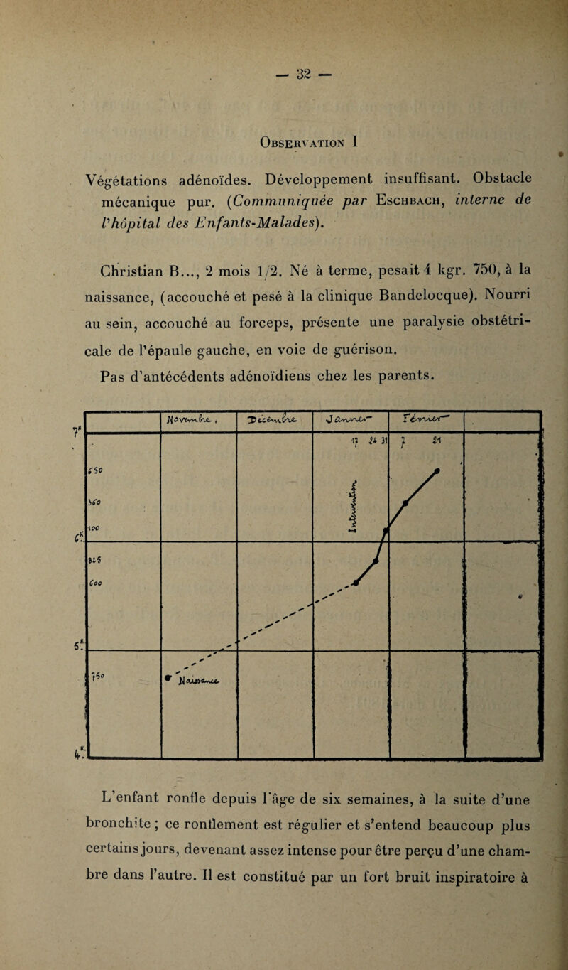 Observation I Végétations adénoïdes. Développement insuffisant. Obstacle mécanique pur. (Communiquée par Eschbach, interne de l'hôpital des Enfants-Malades). Christian B..., 2 mois 1/2. Né à terme, pesait 4 kgr. 750, à la naissance, (accouché et pesé à la clinique Bandelocque). Nourri au sein, accouché au forceps, présente une paralysie obstétri¬ cale de l’épaule gauche, en voie de guérison. Pas d’antécédents adénoïdiens chez les parents. (io i <0 -i oc ip 2J> 31 i H i } 21 » i ni 6 oc < * * S* * * • * * ✓ « * * * *■» * * ; ; L’enfant ronfle depuis l'âge de six semaines, à la suite d’une bronchite ; ce rondement est régulier et s’entend beaucoup plus certains jours, devenant assez intense pour être perçu d’une cham¬ bre dans l’autre. 11 est constitué par un fort bruit inspiratoire à