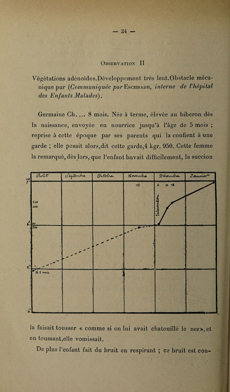Observation II Végétations adénoïdes.Développement très lent.Obstacle méca¬ nique pur (Communiquée par Eschbadh, interne de l'hôpital des En fants Malades). Germaine Ch. ... 8 mois. Née à terme, élevée au biberon dès la naissance, envoyée en nourrice jusqu’à l’âge de 5 mois ; reprise à cette époque par ses parents qui la confient à une garde ; elle pesait alors,dit cette garde,4 kgr. 950. Cette femme la remarqué, dès lors, que l’enfant buvait difficilement, la succion SoO l»co K «, - -15 J* -yi M , 9*> V ! ; » -*■ * V à * * * ** * -O' * ‘ < i . 1 * 5 VVVOI^ i « H i i la faisait tousser « comme si on lui avait chatouillé le nez», et en toussant,elle vomissait. De plus l’enfant fait du bruit en respirant ; ce bruit est con- ■ -