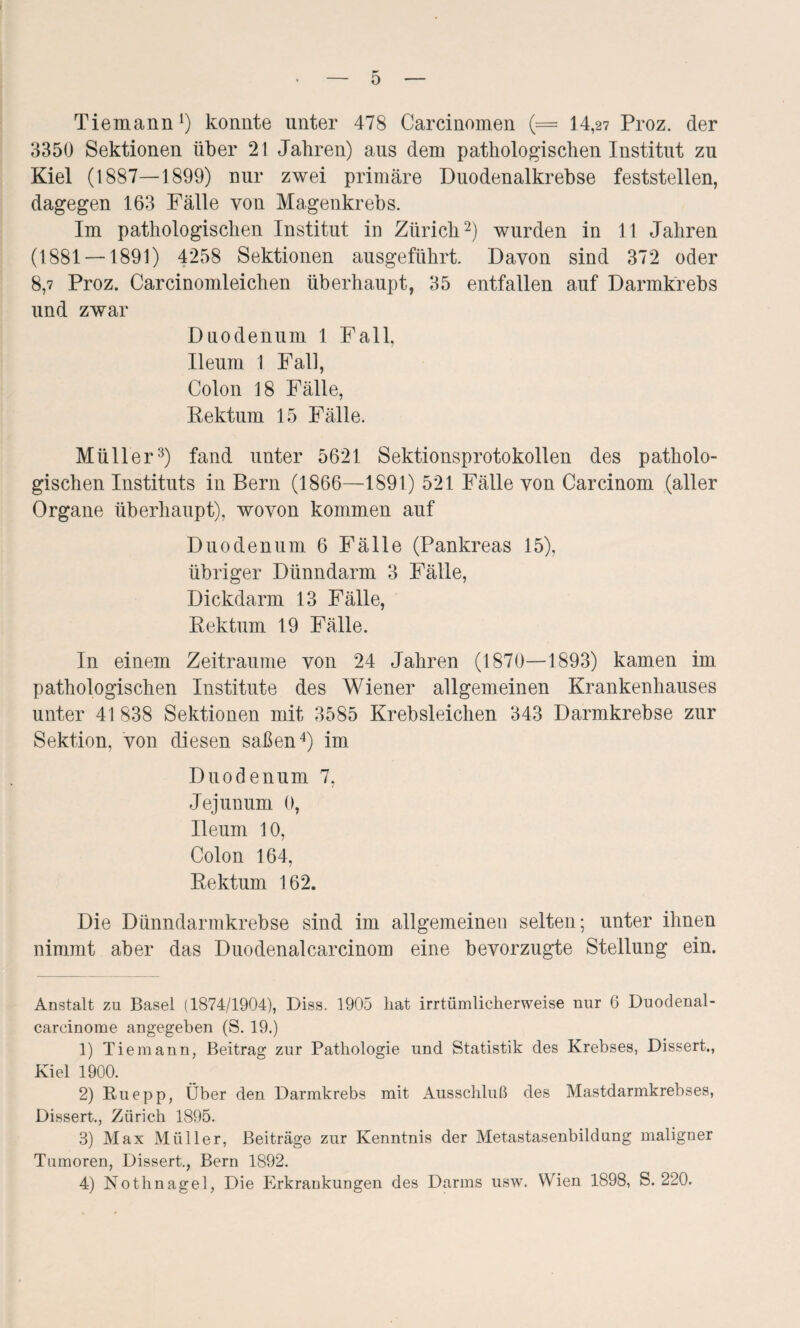 Tiemann1) konnte unter 478 Carcinomen (= 14,27 Proz. der 3350 Sektionen über 21 Jahren) aus dem pathologischen Institut zu Kiel (1887—1899) nur zwei primäre Duodenalkrebse feststellen, dagegen 163 Fälle von Magenkrebs. Im pathologischen Institut in Zürich2) wurden in 11 Jahren (1881 —1891) 4258 Sektionen ausgeführt. Davon sind 372 oder 8,7 Proz. Carcinomleichen überhaupt, 35 entfallen auf Darmkrebs und zwar Duodenum 1 Fall, Ileum 1 Fall, Colon 18 Fälle, Rektum 15 Fälle. Müller3) fand unter 5621 Sektionsprotokollen des patholo¬ gischen Instituts in Bern (1866—1891) 521 Fälle von Carcinom (aller Organe überhaupt), wovon kommen auf Duodenum. 6 Fälle (Pankreas 15), übriger Dünndarm 3 Fälle, Dickdarm 13 Fälle, Rektum 19 Fälle. In einem Zeiträume von 24 Jahren (1870—1893) kamen im pathologischen Institute des Wiener allgemeinen Krankenhauses unter 41 838 Sektionen mit 3585 Krebsleichen 343 Darmkrebse zur Sektion, von diesen saßen4) im Duodenum 7, Jejunum 0, Ileum 10, Colon 164, Rektum 162. Die Dünndarmkrebse sind im allgemeinen selten; unter ihnen nimmt aber das Duodenalcarcinom eine bevorzugte Stellung ein. Anstalt zu Basel (1874/1904), Diss. 1905 hat irrtümlicherweise nur 6 Duodenal- carcinome angegeben (S. 19.) 1) Tiemann, Beitrag zur Pathologie und Statistik des Krebses, Dissert., Kiel 1900. 2) Ru epp, Über den Darmkrebs mit Ausschluß des Mastdarmkrebses, Dissert., Zürich 1895. 3) Max Müller, Beiträge zur Kenntnis der Metastasenbildung maligner Tumoren, Dissert., Bern 1892. 4) Nothnagel, Die Erkrankungen des Darms usw. Wien 1898, S. 220.