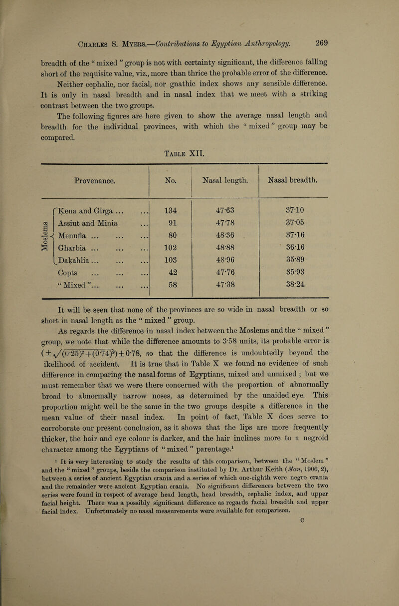 breadth of the “ mixed ” group is not with certainty significant, the difference falling short of the requisite value, viz., more than thrice the probable error of the difference. Neither cephalic, nor facial, nor gnathic index shows any sensible difference. It is only in nasal breadth and in nasal index that we meet with a striking contrast between the two groups. The following figures are here given to show the average nasal length and breadth for the individual provinces, with which the “ mixed ” group may be compared. Table XII. Provenance. No. Nasal length. Nasal breadth. . ^Kena and Girga ... 134 47-63 37-10 02 a Assiut and Minia 91 47-78 37-05 U1 ' Menufia ... 80 48-36 37-16 O Gharbia ... 102 48-88 36-16 ^Dakahlia ... 103 48-96 35-89 Copts 42 47-76 35-93 “Mixed”... 58 47-38 38-24 It will be seen that none of the provinces are so wide in nasal breadth or so short in nasal length as the “ mixed ” group. As regards the difference in nasal index between the Moslems and the “ mixed ” group, we note that while the difference amounts to 3‘58 units, its probable error is ( ± ^/(u-25)2 + (0*74)2) + 0*78, so that the difference is undoubtedly beyond the ikelihood of accident. It is true that in Table X we found no evidence of such difference in comparing the nasal forms of Egyptians, mixed and unmixed ; but we must remember that we were there concerned with the proportion of abnormally broad to abnormally narrow noses, as determined by the unaided eye. This proportion might well be the same in the two groups despite a difference in the mean value of their nasal index. In point of fact, Table X does serve to corroborate our present conclusion, as it shows that the lips are more frequently thicker, the hair and eye colour is darker, and the hair inclines more to a negroid character among the Egyptians of “ mixed ” parentage.1 1 It is very interesting to study the results of this comparison, between the “ Moslem ” and the “mixed” groups, beside the comparison instituted by Dr. Arthur Keith {Man, 1906, 2), between a series of ancient Egyptian crania and a series of which one-eighth were negro crania and the remainder were ancient Egyptian crania. No significant differences between the two series were found in respect of average head length, head breadth, cephalic index, and upper facial height. There was a possibly significant difference as regards facial breadth and upper facial index. Unfortunately no nasal measurements were available for comparison. C