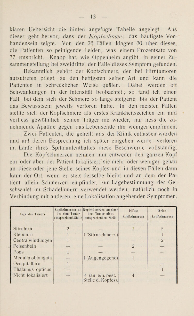 klaren Uebersicht die hinten angefügte Tabelle angelegt. Aus dieser geht hervor, dass der Kopfschmerz das häufigste Vor¬ handensein zeigte. Von den 26 Fällen klagten 20 über dieses, die Patienten so peinigende Leiden, was einem Prozentsatz von 77 entspricht. Knapp hat, wie Oppenheim angibt, in seiner Zu¬ sammenstellung bei zweidrittel der Fälle dieses Symptom gefunden. Bekanntlich gehört der Kopfschmerz, der bei Hirntumoren aufzutreten pflegt, zu den heftigsten seiner Art und kann die Patienten in schrecklicher Weise quälen. Dabei werden oft Schwankungen in der Intensität beobachtet; so fand ich einen Fall, bei dem sich der Schmerz so lange steigerte, bis der Patient das Bewusstsein jeweils verloren hatte. In den meisten Fällen stellte sich der Kopfschmerz als erstes Krankheitszeichen ein und verliess gewöhnlich seinen Träger nie wieder, nur liess die zu¬ nehmende Apathie gegen das Lebensende ihn weniger empfinden. Zwei Patienten, die geheilt aus der Klinik entlassen wurden und auf deren Besprechung ich später eingehen werde, verloren im Lanfe ihres Spitalaufenthaltes diese Beschwerde vollständig. Die Kopfschmerzen nehmen nun entweder den ganzen Kopf ein oder aber der Patient lokalisiert'sie mehr oder weniger genau an diese oder jene Stelle seines Kopfes und in diesen Fällen dann kann der Ort, wenn er stets derselbe bleibt und an dem der Pa¬ tient allein Schmerzen empfindet, zur Lagebestimmung der Ge¬ schwulst im Schädelinnern verwendet werden, natürlich noch in Verbindung mit anderen, eine Lokalisation angebenden Symptomen. Lage des Tumors Kopfschmerzen an der dem Tumor entsprechend. Stelle Kopfschmerzen an einer dem Tumor nicht entsprechenden Stelle Diffuse Kopfschmerzen Keine Kopfschmerzen Stirnhirn 2 1 2 Kleinhirn 1 1 fStirnschmerz.) 1 Centralwindungen 1 — — 2 Felsenbein — — 2 — Pons 1 — — — Medulla oblongata — 1(Augengegend) 1 — Occipitalhirn 1 — . — Thalamus opticus — — — 1 Nicht lokalisiert — 4 (an ein. best. Stelle d. Kopfes). 4 —