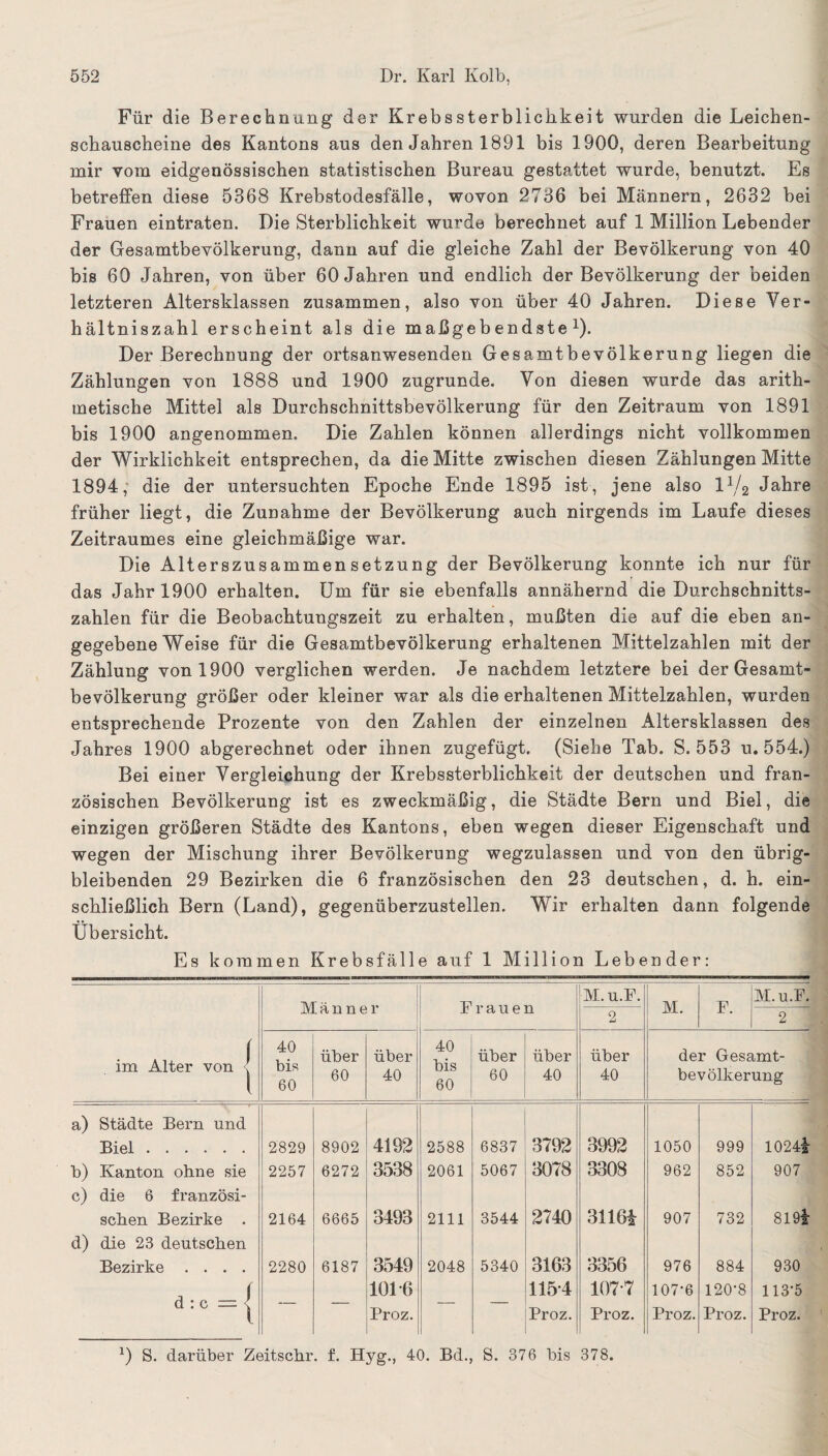 Für die Berechnung der Krebs Sterblichkeit wurden die Leichen¬ schauscheine des Kantons aus den Jahren 1891 bis 1900, deren Bearbeitung mir vom eidgenössischen statistischen Bureau gestattet wurde, benutzt. Es betreffen diese 5368 Krebstodesfälle, wovon 2736 bei Männern, 2632 bei Frauen eintraten. Die Sterblichkeit wurde berechnet auf 1 Million Lebender der Gesamtbevölkerung, dann auf die gleiche Zahl der Bevölkerung von 40 bis 60 Jahren, von über 60 Jahren und endlich der Bevölkerung der beiden letzteren Altersklassen zusammen, also von über 40 Jahren. Diese Ver¬ hältniszahl erscheint als die maßgebendste1). Der Berechnung der ortsanwesenden Gesamtbevölkerung liegen die Zählungen von 1888 und 1900 zugrunde. Von diesen wurde das arith¬ metische Mittel als Durchschnittsbevölkerung für den Zeitraum von 1891 bis 1900 angenommen. Die Zahlen können allerdings nicht vollkommen der Wirklichkeit entsprechen, da die Mitte zwischen diesen Zählungen Mitte 1894, die der untersuchten Epoche Ende 1895 ist, jene also 1 x/2 Jahre früher liegt, die Zunahme der Bevölkerung auch nirgends im Laufe dieses Zeitraumes eine gleichmäßige war. Die Alterszusammensetzung der Bevölkerung konnte ich nur für das Jahr 1900 erhalten. Um für sie ebenfalls annähernd die Durchschnitts¬ zahlen für die Beobachtuugszeit zu erhalten, mußten die auf die eben an¬ gegebene Weise für die Gesamtbevölkerung erhaltenen Mittelzahlen mit der Zählung von 1900 verglichen werden. Je nachdem letztere bei der Gesamt¬ bevölkerung größer oder kleiner war als die erhaltenen Mittelzahlen, wurden entsprechende Prozente von den Zahlen der einzelnen Altersklassen des Jahres 1900 abgerechnet oder ihnen zugefügt. (Siehe Tab. S. 553 u. 554.) Bei einer Vergleichung der Krebssterblichkeit der deutschen und fran¬ zösischen Bevölkerung ist es zweckmäßig, die Städte Bern und Biel, die einzigen größeren Städte des Kantons, eben wegen dieser Eigenschaft und wegen der Mischung ihrer Bevölkerung wegzulassen und von den übrig¬ bleibenden 29 Bezirken die 6 französischen den 23 deutschen, d. h. ein¬ schließlich Bern (Land), gegenüberzustellen. Wir erhalten dann folgende Übersicht. Es kommen Krebsfälle auf 1 Million Lebender: Männer M.U.F. M. F. M.u.F. JC 1 cl U 11 2 2 1 im Alter von < 1 40 bis 60 über über 40 bis 60 über über über der Gesamt- 60 40 60 40 40 bevölkerung a) Städte Bern und Biel ...... 2829 8902 4192 2588 6837 3792 3992 1050 999 1024a b) Kanton ohne sie c) die 6 französi- 2257 6272 3538 2061 5067 3078 3308 962 852 907 sehen Bezirke . 2164 6665 3493 2111 3544 2740 3116* 907 732 819|- d) die 23 deutschen Bezirke .... 2280 6187 3549 2048 5340 3163 3356 976 884 930 d : c = | — — 101*6 Proz. — — 115-4 Proz. 107-7 Proz. 107-6 Proz. 120-8 Proz. 113’5 Proz. x) S. darüber Zeitschr. f. Hyg., 40. Bd., S. 376 bis 378.