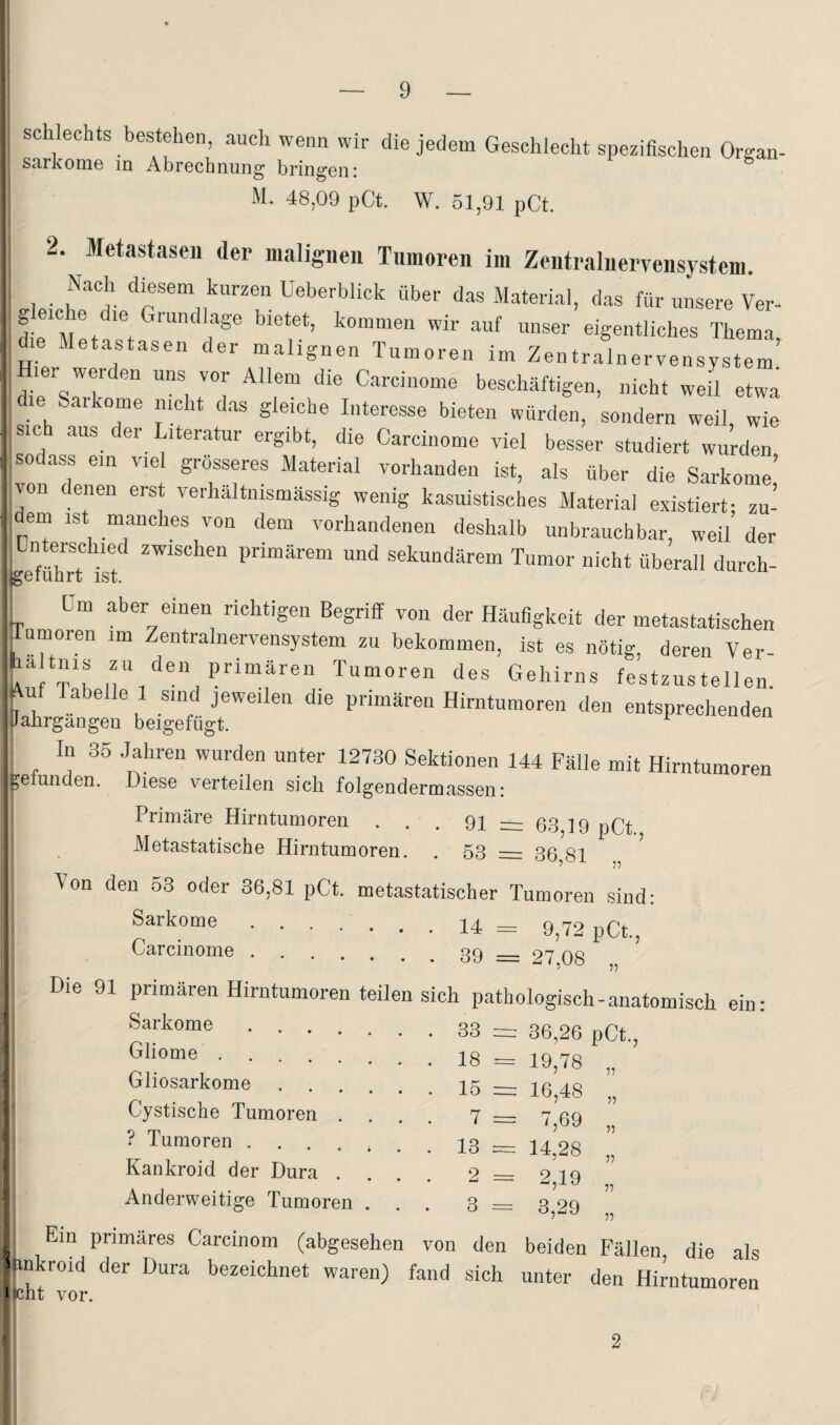 schlechts bestehen, auch wenn wir die jedem Geschlecht spezifischen Organ- sarkomG in AbrGchnung bringGii: M. 48,09 pCt. W. 51,91 pCt. i 2. Metastasen der malignen Tumoren im Zentralnervensystem ’ , diesem kurzen Ueberblick über das Material, das für unsere Ver- “gentliches Thema, die Metastasen der malignen Tumoren im Zentralnervensystem Hier werden uns vor Allem die Carciiiome beschäftigen, nicht weil etwa Sarkome nicht das gleiche Interesse bieten würden, sondern weil wie sich aus der Literatur ergibt, die Carcinome viel besser studiert wurden sodass ein viel grösseres Material vorhanden ist, als über die Sarkome’ von eilen erst verhältnismässig wenig kasuistisches Material existiert- zu- aem ist manches von dem vorhandenen deshalb unbrauchbar, weil’ der Lnterschied zwischen primärem und sekundärem Tumor nicht überall durch- gGiubrt ist. i üm aber einen richtigen Begriff von der Häufigkeit der metastatischen jumoren im Zentralnervensystem zu bekommen, ist es nötig, deren Ver- ^a tnis zu den primären Tumoren des Gehirns festzustellen. u Tabelle 1 sind jeweilen die primären Hirntumoren den entsprechenden yahrgangGü bGigGfügt. ^ ; In 35 Jahren wurden unter 12730 Sektionen 144 Fälle mit Hirntumoren ^GiunciGn. Digsg vGrtGÜGii sich folgGndGrmassGn: PrimärG HirntumorGii . . . 91 — 63,19 pCt JVlGtastatischG Hirn tum orGn. . 53 = 36,81 ^ Von dGn 53 odGr 36,81 pCt. mGtastatischGr TumorGii sind: Sarkome.^ 9^72 pCt., CarcinoinG 39 = 27 08 ,j Die 91 primären Hirntumoren teilen sich pathologisch-anatomisch ein: Sarkome.33 _ pCt., ^ GliomG. GliosarkomG CystischG TumorGn . ? TumorGn .... Kankroid dGr Dura . : S AndGrwGitigG TumorGn Ein primarGS Carcinom (abgGSGhGn von don boidon Fällon dio als < mkroid der Dura bezeichnet waren) fand sich unter den Hirätumoren I cht vor. 18 15 7 13 2 3 19,78 16,48 7,69 14,28 2,19 3,29 51 2