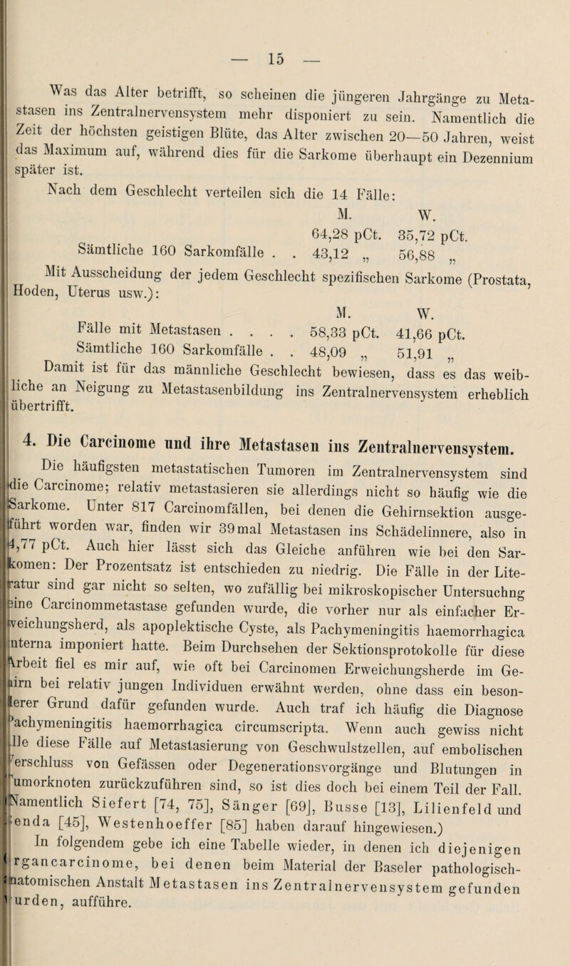 Was das Alter betritft, so scheinen die jüngeren Jahrgänge zu Meta¬ stasen ins Zentralnervensystem mehr disponiert zu sein. Namentlich die Zeit der höchsten geistigen Blüte, das Alter zwischen 20—50 Jahren, weist das Maximum auf, während dies für die Sarkome überhaupt ein Dezennium später ist. Nach dem Geschlecht verteilen sich die 14 P'älle: M. W. 64,28 pCt. 35,72 pCt. Sämtliche 160 Sarkomfälle . . 43,12 56 88 Mit Ausscheidung der jedem Geschlecht spezifischen Sarkome (Prostata, Hoden, Uterus usw.): M. W. Fälle mit Metastasen .... 58,33 pCt. 41,66 pCt. Sämtliche 160 Sarkomfälle . . 48,09 51 91 I ^ Damit ist für das männliche Geschlecht bewiesen, dass es das weib¬ liche an Neigung zu Metastasenbildung ins Zentralnervensystem erheblich übertrifft. I 4. Die Carcinome und ihre Metastasen ins Zentralnervensystem. I ^ Die^ häufigsten metastatischen Tumoren im Zentralnervensystem sind die Carcinome; relativ metastasieren sie allerdings nicht so häufig wie die iSarkome. Unter 817 Carcinomfällen, bei denen die Gehirnsektion ausge- Ifuhrt worden war, finden wir 39 mal Metastasen ins Schädelinnere, also in 4,77 pCt. Auch hier lässt sich das Gleiche anführen wie bei den Sar¬ komen Der Prozentsatz ist entschieden zu niedrig. Die Fälle in der Lite¬ ratur sind gar nicht so selten, wo zufällig bei mikroskopischer Untersuchng 3ine Carcinommetastase gefunden wurde, die vorher nur als einfacher Er- veichunpherd, als apoplektische Cyste, als Pachymeningitis haemorrhagica Interna imponiert hatte. Beim Durchsehen der Sektionsprotokolle für diese ^.rbeit fiel es mir auf, wie oft bei Carcinomen Erweichungsherde im Ge- drn bei relativ jungen Individuen erwähnt werden, ohne dass ein beson- lerer Grund dafür gefunden wurde. Auch traf ich häufig die Diagnose 'achymeningitis haemorrhagica circumscripta. Wenn auch gewiss nicht Jle diese Fälle auf Metastasierung von Geschwulstzellen, auf embolischen ^erschluss von Gefässen oder Degenerationsvorgänge und Blutungen in umorknoten zurückzuführen sind, so ist dies doch bei einem Teil der Fall. (Namentlich Siefert [74, 75], Sänger [69], Busse [13], Lilienfeld und ■ ■enda [4o], Westenhoeffer [85] haben darauf hingewiesen.) In folgendem gebe ich eine Tabelle wieder, in denen ich diejenigen ( rgancarcinome, bei denen beim Material der Baseler pathologisch- Jaatomischen Anstalt Metastasen ins Zentralnervensystem gefunden Wurden, aufführe.