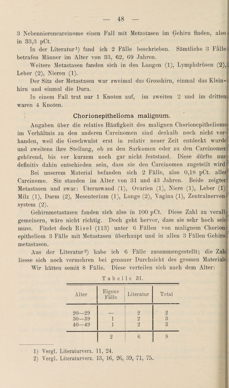 3 Nebennierencarcinome einen Fall mit Metastasen im Gehirn finden, also- in 33,3 pCt. In der Literaturi) fand ich 2 Fälle beschrieben. Sämtliche 3 Fället betrafen Männer im Alter von 33, 62, 69 Jahren. Weitere Metastasen fanden sich in den Lungen (1), Lymphdrüsen (2),,; Leber (2), Nieren (1). Der Sitz der Metastasen war zweimal das Grosshirn, einmal das Klein¬ hirn und einmal die Dura. In einem Fall trat nur 1 Knoten auf, im zweiten 2 und im drittenj waren 4 Knoten. Chorionepithelioma malignum. Angaben über die relative Häufigkeit des maiignen Chorionepitheliomsy im Verhältnis zu den anderen Carcinomen sind deshalb noch nicht vor-‘ banden, weil die Geschwulst erst in relativ neuer Zeit entdeckt wurde i und zweitens ihre Stellung, ob zu den Sarkomen oder zu den Carcinomenj gehörend, bis vor kurzem noch gar nicht feststand. Diese dürfte nucl definitiv dahin entschieden sein, dass sie den Carcinomen zugeteilt wirdr Bei unserem Material befanden sich 2 Fälle, also 0,18 pCt. alleif Carcinome. Sie standen im Alter von 31 und 43 Jahren. Beide zeigterf Metastasen und zwar; Uteruswand (1), Ovarien (1), Niere (1), Leber (1)1 'C Milz (1), Darm (2), Mesenterium (1), Lunge (2), Vagina (1), Zentralnervemf System (2). Gehirnmetastasen fanden sich also in 100 pCt. Diese Zahl zu veralbl gemeinem, wäre nicht richtig. Doch geht hervor, dass sie sehr hoch seir; muss. Findet doch Risel (113) unter 6 Fällen von malignem Chorion epitheliom 3 Fälle mit Metastasen überhaupt und in allen 3 Fällen Gehirn'i metastasen. Aus der Literatur 2) habe ich 6 Fälle zusammengestellt; die Zah ■ Hesse sich noch vermehren bei genauer Durchsicht des grossen Materials Wir hätten somit 8 Fälle. Diese verteilen sich nach dem Alter; Tabelle 31. Alter Eigene Fälle Literatur Total 20—29 2 2 30—39 1 2 3 40—49 1 2 3 2 6 8 1) Vergl. Literaturverz. 11, 24. 2) Vergl. Literaturverz. 13, 16, 26, 39, 71, 75.