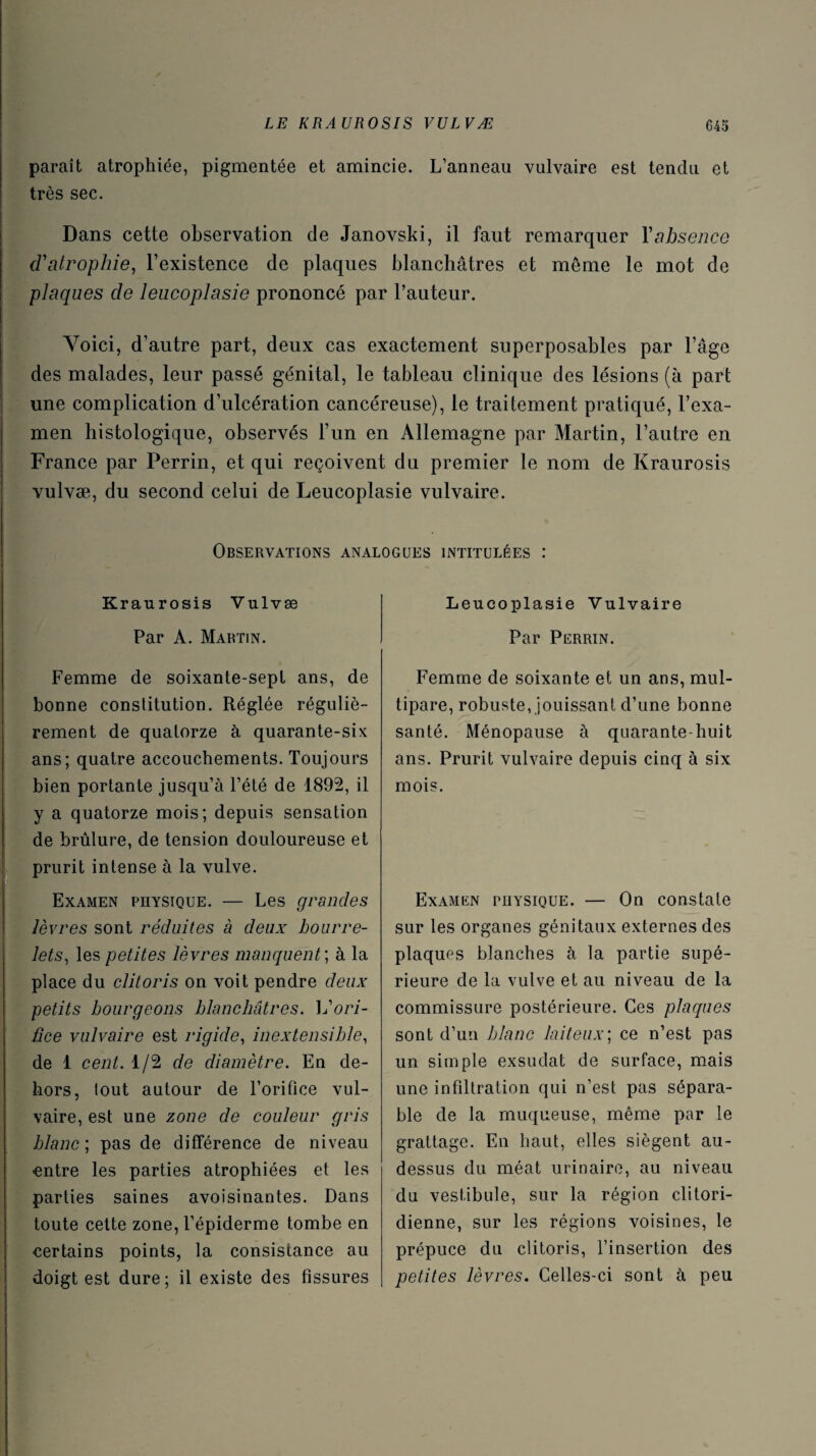 paraît atrophiée, pigmentée et amincie. L’anneau vulvaire est tendu et très sec. Dans cette observation de Janovski, il faut remarquer Y absence d'atrophie, l’existence de plaques blanchâtres et même le mot de plaques de leucoplasie prononcé par l’auteur. Voici, d’autre part, deux cas exactement superposables par l’âge des malades, leur passé génital, le tableau clinique des lésions (à part une complication d’ulcération cancéreuse), le traitement pratiqué, l’exa¬ men histologique, observés l’un en Allemagne par Martin, l’autre en France par Perrin, et qui reçoivent du premier le nom de Kraurosis vulvæ, du second celui de Leucoplasie vulvaire. Observations analogues intitulées : 9 Kraurosis Vulvæ Par A. Martin. Femme de soixante-sept ans, de bonne constitution. Réglée réguliè¬ rement de quatorze à quarante-six ans; quatre accouchements. Toujours bien portante jusqu’à l’été de 1892, il y a quatorze mois; depuis sensation de brûlure, de tension douloureuse et prurit intense à la vulve. Examen physique. — Les grandes lèvres sont réduites à deux bourre¬ lets, les petites lèvres manquent ; à la place du clitoris on voit pendre deux petits bourgeons blanchâtres. L'ori¬ fice vulvaire est rigide, inextensible, de 1 cent. 1/2 de diamètre. En de¬ hors, tout autour de l’orifice vul¬ vaire, est une zone de couleur gris blanc; pas de différence de niveau entre les parties atrophiées et les parties saines avoisinantes. Dans toute cette zone, l’épiderme tombe en certains points, la consistance au doigt est dure; il existe des fissures Leucoplasie Vulvaire Par Perrin. Femme de soixante et un ans, mul¬ tipare, robuste, jouissant d’une bonne santé. Ménopause à quarante-huit ans. Prurit vulvaire depuis cinq à six mois. Examen physique. — On constate sur les organes génitaux externes des plaques blanches à la partie supé¬ rieure de la vulve et au niveau de la commissure postérieure. Ces plaques sont d’un blanc laiteux; ce n’est pas un simple exsudât de surface, mais une infiltration qui n’est pas sépara¬ ble de la muqueuse, même par le grattage. En haut, elles siègent au- dessus du méat urinaire, au niveau du vestibule, sur la région clitori- dienne, sur les régions voisines, le prépuce du clitoris, l’insertion des petites lèvres. Celles-ci sont à peu