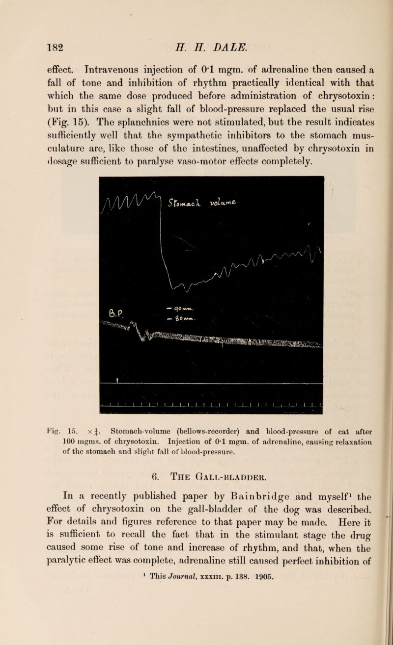 effect. Intravenous injection of 01 mgm. of adrenaline then caused a fall of tone and inhibition of rhythm practically identical with that which the same dose produced before administration of chrysotoxin : but in this case a slight fall of blood-pressure replaced the usual rise (Fig. 15). The splanchnics were not stimulated, but the result indicates sufficiently well that the sympathetic inhibitors to the stomach mus¬ culature are, like those of the intestines, unaffected by chrysotoxin in dosage sufficient to paralyse vaso-motor effects completely. Fig. 15. x Stomach-volume (bellows-recorder) and blood-pressure of cat after 100 mgnis. of chrysotoxin. Injection of 0-1 mgm. of adrenaline, causing relaxation of the stomach and slight fall of blood-pressure. 6. The Gall-bladder. In a recently published paper by Bainbridge and myself1 the effect of chrysotoxin on the gall-bladder of the dog was described. For details and figures reference to that paper may be made. Here it is sufficient to recall the fact that in the stimulant stage the drug caused some rise of tone and increase of rhythm, and that, when the paralytic effect was complete, adrenaline still caused perfect inhibition of 1 This Journal, xxxm. p. 1B8. 1905.