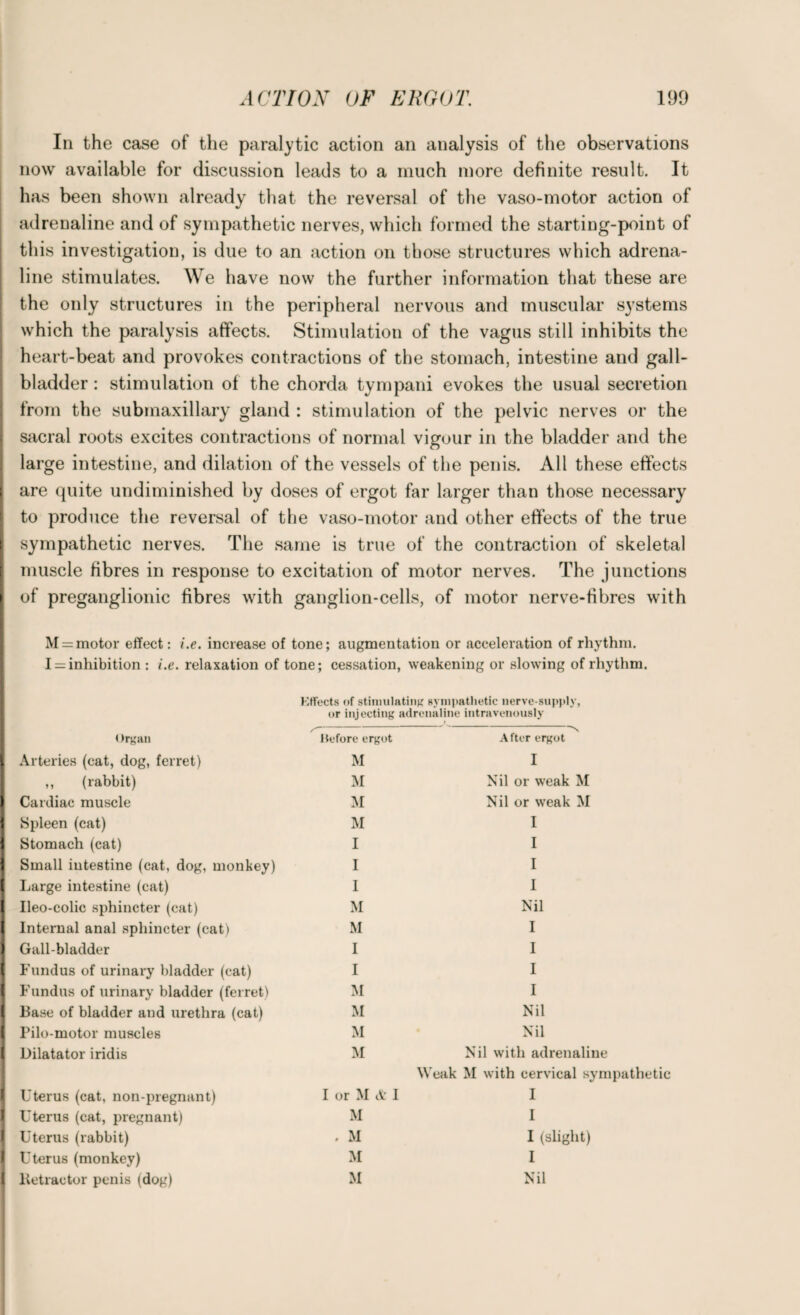 In the case of the paralytic action an analysis of the observations now available for discussion leads to a much more definite result. It has been shown already that the reversal of the vaso-motor action of adrenaline and of sympathetic nerves, which formed the starting-point of this investigation, is due to an action on those structures which adrena¬ line stimulates. We have now the further information that these are the only structures in the peripheral nervous and muscular systems which the paralysis affects. Stimulation of the vagus still inhibits the heart-beat and provokes contractions of the stomach, intestine and gall¬ bladder : stimulation of the chorda tympani evokes the usual secretion from the submaxillary gland : stimulation of the pelvic nerves or the sacral roots excites contractions of normal vigour in the bladder and the large intestine, and dilation of the vessels of the penis. All these effects are quite undiminished by doses of ergot far larger than those necessary to produce the reversal of the vaso-motor and other effects of the true sympathetic nerves. The same is true of the contraction of skeletal muscle fibres in response to excitation of motor nerves. The junctions of preganglionic fibres with ganglion-cells, of motor nerve-fibres with M = motor effect: i.e. increase of tone; augmentation or acceleration of rhythm. I = inhibition : i.e. relaxation of tone; cessation, weakening or slowing of rhythm. Effects of stimulating sympathetic nerve-supply, or injecting adrenaline intravenously Organ ltefore ergot After ergot I Arteries (cat, dog, ferret) M I ,, (rabbit) M Nil or weak M I Cardiac muscle M Nil or weak M I Spleen (cat) M I 1 Stomach (cat) I I J Small intestine (cat, dog, monkey) I I I Large intestine (cat) I I I Ileo-colic sphincter (cat) M Nil | Internal anal sphincter (cat) M I I Gall-bladder I I I Fundus of urinary bladder (cat) I I I Fundus of urinary bladder (ferret) M I I Base of bladder and urethra (cat) M Nil I Pilo-motor muscles M Nil | Dilatator iridis M Nil with adrenaline Weak M with cervical syn I Uterus (cat, non-pregnant) I or M & I I 1 Uterus (cat, pregnant) M I 1 Uterus (rabbit) . M I (slight) I Uterus (monkey) M I 1 Retractor penis (dog) M Nil