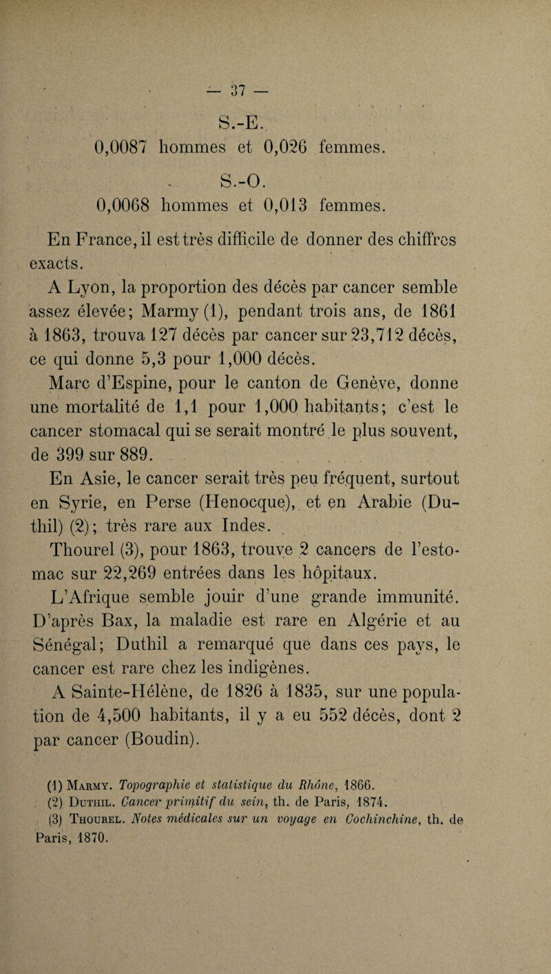 S.-E. 0,0087 hommes et 0,026 femmes. S.-O. 0,0068 hommes et 0,013 femmes. En France, il est très difficile de donner des chiffres exacts. A Lyon, la proportion des décès par cancer semble assez élevée; Marmy (1), pendant trois ans, de 1861 à 1863, trouva 127 décès par cancer sur 23,712 décès, ce qui donne 5,3 pour 1,000 décès. Marc d’Espine, pour le canton de Genève, donne une mortalité de 1,1 pour 1,000 habitants ; c’est le cancer stomacal qui se serait montré le plus souvent, de 399 sur 889. . En Asie, le cancer serait très peu fréquent, surtout en Syrie, en Perse (Henocque), et en Arabie (Du- thil) (2); très rare aux Indes. Thourel (3), pour 1863, trouve 2 cancers de l’esto¬ mac sur 22,269 entrées dans les hôpitaux. L’Afrique semble jouir d’une grande immunité. D’après Bax, la maladie est rare en Algérie et au Sénégal; Duthil a remarqué que dans ces pays, le cancer est rare chez les indigènes. A Sainte-Hélène, de 1826 à 1835, sur une popula¬ tion de 4,500 habitants, il y a eu 552 décès, dont 2 par cancer (Boudin). (1) Marmy. Topographie et statistique du Rhône, 1866. (2) Duthil. Cancer primitif du sein, th. de Paris, 1874. (3) Thourel. Notes médicales sur un voyage en Cochinchine, th. de Paris, 1870.