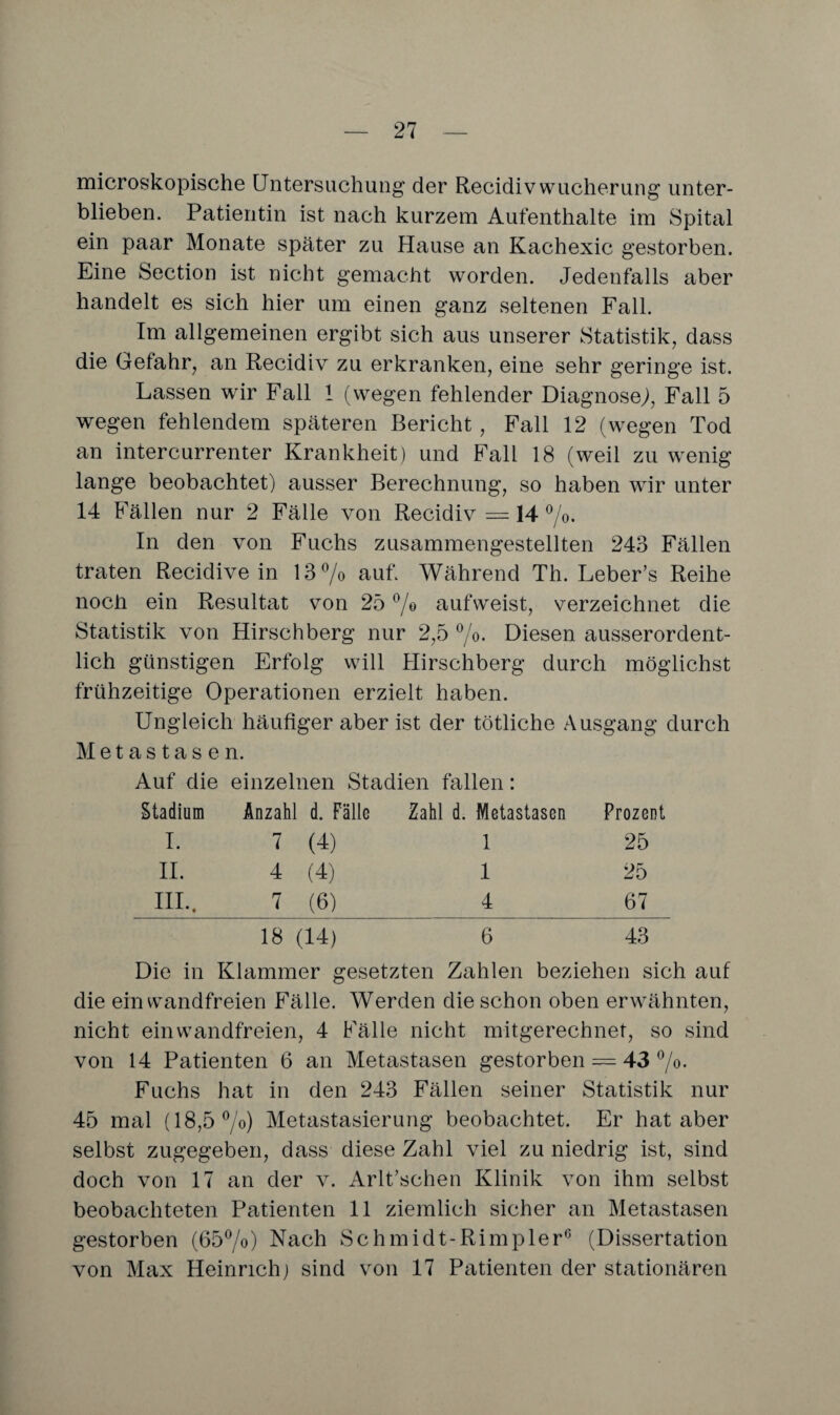 microskopische Untersuchung der Recidiv Wucherung unter¬ blieben. Patientin ist nach kurzem Aufenthalte im Spital ein paar Monate später zu Hause an Kachexie gestorben. Eine Section ist nicht gemacht worden. Jedenfalls aber handelt es sich hier um einen ganz seltenen Fall. Im allgemeinen ergibt sich aus unserer Statistik, dass die Gefahr, an Recidiv zu erkranken, eine sehr geringe ist. Lassen wir Fall 1 (wegen fehlender Diagnose;, Fall 5 wegen fehlendem späteren Bericht, Fall 12 (wegen Tod an intercurrenter Krankheit) und Fall 18 (weil zu wenig lange beobachtet) ausser Berechnung, so haben wir unter 14 Fällen nur 2 Fälle von Recidiv = 14 %. In den von Fuchs zusammengestellten 243 Fällen traten Recidive in 13% auf. Während Th. Leber’s Reihe noch ein Resultat von 25 % aufweist, verzeichnet die Statistik von Hirschberg nur 2,5 %. Diesen ausserordent¬ lich günstigen Erfolg will Hirschberg durch möglichst frühzeitige Operationen erzielt haben. Ungleich häufiger aber ist der tötliche Ausgang durch Metastasen. Auf die einzelnen Stadien fällen: Stadium Anzahl d. Fälle Zahl d. Metastasen Prozent I. 7 (4) 1 25 II. 4 (4) 1 25 • • i—i i hH 7 (6) 4 67 18 (14) 6 43 Die in Klammer gesetzten Zahlen beziehen sich auf die einwandfreien Fälle. Werden die schon oben erwähnten, nicht einwandfreien, 4 Fälle nicht mitgerechnet, so sind von 14 Patienten 6 an Metastasen gestorben == 43 %• Fuchs hat in den 243 Fällen seiner Statistik nur 45 mal (18,5%) Metastasierung beobachtet. Er hat aber selbst zugegeben, dass diese Zahl viel zu niedrig ist, sind doch von 17 an der v. Arlt’schen Klinik von ihm selbst beobachteten Patienten 11 ziemlich sicher an Metastasen gestorben (65%) Nach Schmidt-Rimpler6 (Dissertation von Max Heinrich) sind von 17 Patienten der stationären