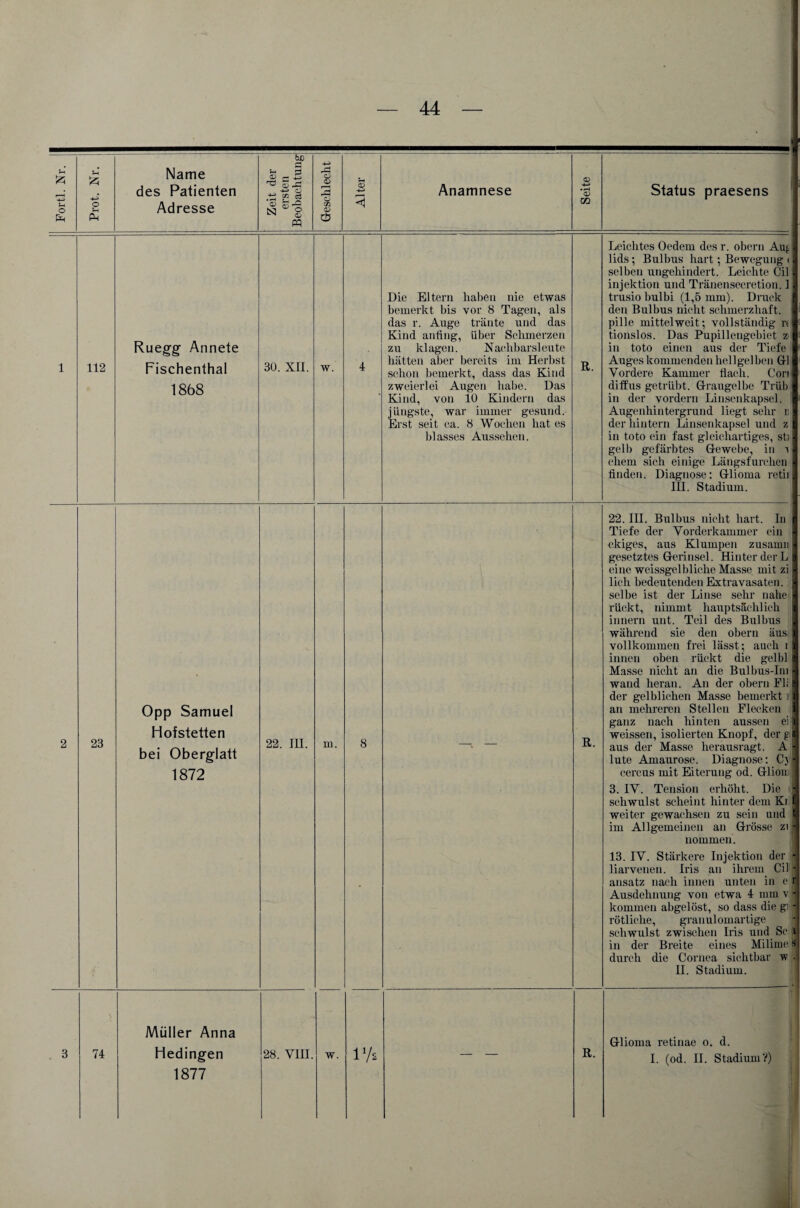 ■ Forti. Nr. Prot. Nr. Name des Patienten Adresse Zeit der ersten Beobachtung Geschlecht | Alter ! Anamnese <V • i-H o> m Status praesens 1 112 Riiegg Annete Fischenthal 1868 30. XII. w. 4 Die Eltern haben nie etwas bemerkt bis vor 8 Tagen, als das r. Auge tränte und das Kind anfing, über Schmerzen zu klagen. Nachbarsleute hätten aber bereits im Herbst schon bemerkt, dass das Kind zweierlei Augen habe. Das Kind, von 10 Kindern das jüngste, war immer gesund. Erst seit ca. 8 Wochen hat es blasses Aussehen. R. Leichtes Oedem des r. obern Auf lids; Bulbus hart; Bewegung i selben ungehindert. Leichte Cil injektion und Tränensecretion. 1 trusio bulbi (1,5 mm). Druck den Bulbus nicht schmerzhaft, pille mittelweit; vollständig rt tionslos. Das Pupillengebiet z in toto einen aus der Tiefe Auges kommenden hellgelben Gl Vordere Kammer flach. Con diffus getrübt. Graugelbe Trüb in der vordem Linsenkapsel. Augenhintergrund liegt sehr r der hintern Linsenkapsel und z in toto ein fast gleichartiges, sti gelb gefärbtes Gewebe, in u ehern sich einige Längsfurchen finden. Diagnose: Glioma retii III. Stadium. 2 23 Opp Samuel Hofstetten bei Oberglatt 1872 22. III. m. 8 — — R. 22. III. Bulbus nicht hart. In Tiefe der Vorderkammer ein ckiges, aus Klumpen zusamn gesetztes Gerinsel. Hinter der L eine weissgelbliche Masse mit zi lieh bedeutenden Extravasaten. selbe ist der Linse sehr nahe rückt, nimmt hauptsächlich 1 innern unt. Teil des Bulbus 1 während sie den obern äus vollkommen frei lässt; auch i innen oben rückt die gelbl Masse nicht an die Bulbus-Im wand heran. An der obern Fli der gelblichen Masse bemerkt r an mehreren Stellen Flecken ganz nach hinten aussen ei j| weissen, isolierten Knopf, der g 1 aus der Masse herausragt. A 1 lute Amaurose. Diagnose: C) 1 eercus mit Eiterung od. Gliom! 3. IV. Tension erhöht. Die fl schwulst scheint hinter dem Ki fl weiter gewachsen zu sein und t. im Allgemeinen an Grösse zil nommen. 13. IV. Stärkere Injektion der 1 liarvenen. Iris an ihrem Cil 1 ansatz nach innen unten in e jfl Ausdehnung von etwa 4 mm v -1 kommen abgelöst, so dass die gi i rötliche, granulomartige schwulst zwischen Iris und Sc i in der Breite eines Milime durch die Cornea sichtbar w -j II. Stadium. 3 74 Müller Anna Hedingen 1877 28. VIII. w. ly* — — R. Glioma retinae o. d. I. (od. II. Stadium V)