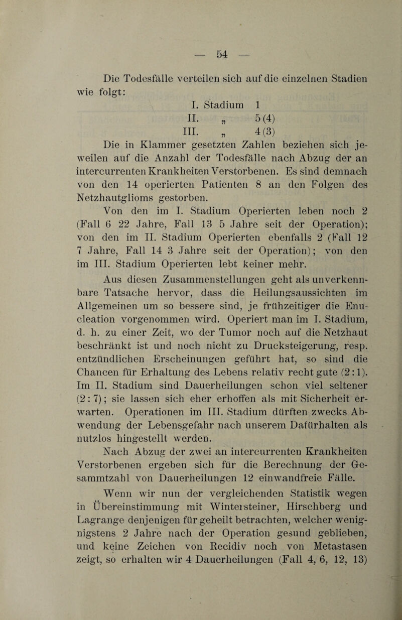 Die Todesfälle verteilen sich auf die einzelnen Stadien wie folgt: I. Stadium 1 II. „ 5(4) III. „4(3) Die in Klammer gesetzten Zahlen beziehen sich je¬ weilen auf die Anzahl der Todesfälle nach Abzug der an intercurrenten Krankheiten Verstorbenen. Es sind demnach von den 14 operierten Patienten 8 an den Folgen des Netzhautglioms gestorben. Von den im I. Stadium Operierten leben noch 2 (Fall 6 22 Jahre, Fall 13 5 Jahre seit der Operation); von den im II. Stadium Operierten ebenfalls 2 (Fall 12 7 Jahre, Fall 14 3 Jahre seit der Operation); von den im III. Stadium Operierten lebt keiner mehr. Aus diesen Zusammenstellungen geht als unverkenn¬ bare Tatsache hervor, dass die Heilungsaussichten im Allgemeinen um so bessere sind, je frühzeitiger die Enu- cleation vorgenommen wird. Operiert man im I. Stadium, d. h. zu einer Zeit, wo der Tumor noch auf die Netzhaut beschränkt ist und noch nicht zu Drucksteigerung, resp. entzündlichen Erscheinungen geführt hat, so sind die Chancen für Erhaltung des Lebens relativ recht gute (2:1). Im II. Stadium sind Dauerheilungen schon viel seltener (2:7); sie lassen sich eher erhoffen als mit Sicherheit er¬ warten. Operationen im III. Stadium dürften zwecks Ab¬ wendung der Lebensgefahr nach unserem Dafürhalten als nutzlos hingestellt werden. Nach Abzuff der zwei an intercurrenten Krankheiten Verstorbenen ergeben sich für die Berechnung der Ge- sammtzahl von Dauerheilungen 12 einwandfreie Fälle. Wenn wir nun der vergleichenden Statistik wegen in Übereinstimmung mit Wintersteiner, Hirschberg und Lagrange denjenigen für geheilt betrachten, welcher wenig- nigstens 2 Jahre nach der Operation gesund geblieben, und keine Zeichen von Recidiv noch von Metastasen zeigt, so erhalten wir 4 Dauerheilungen (Fall 4, 6, 12, 13)