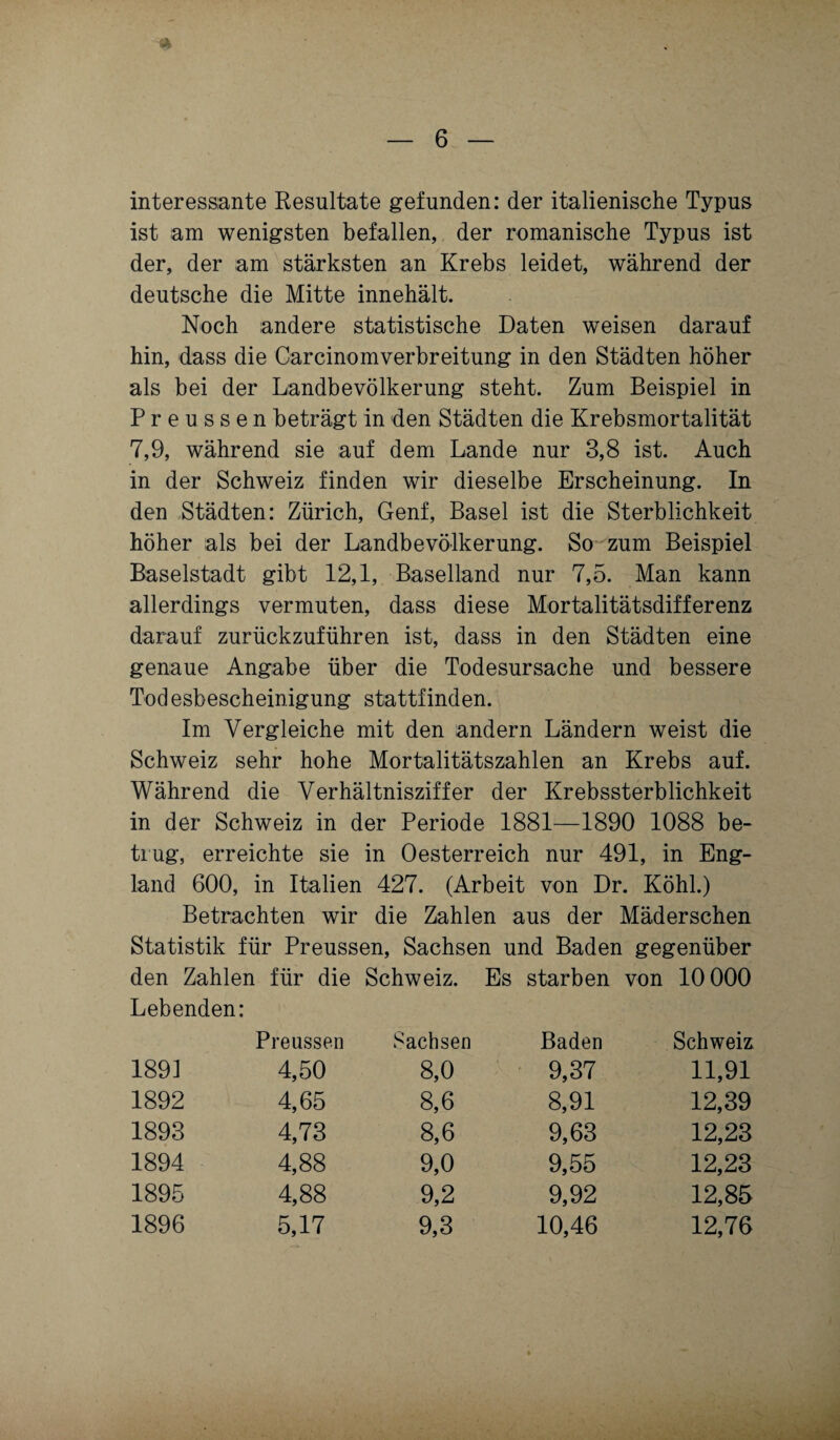 ■ interessante Resultate gefunden: der italienische Typus ist am wenigsten befallen, der romanische Typus ist der, der am stärksten an Krebs leidet, während der deutsche die Mitte innehält. Noch andere statistische Daten weisen darauf hin, dass die Carcinomverbreitung in den Städten höher als bei der Landbevölkerung steht. Zum Beispiel in Preussen beträgt in den Städten die Krebsmortalität 7,9, während sie auf dem Lande nur 3,8 ist. Auch in der Schweiz finden wir dieselbe Erscheinung. In den Städten: Zürich, Genf, Basel ist die Sterblichkeit höher als bei der Landbevölkerung. So zum Beispiel Baselstadt gibt 12,1, Baselland nur 7,5. Man kann allerdings vermuten, dass diese Mortalitätsdifferenz darauf zurückzuführen ist, dass in den Städten eine genaue Angabe über die Todesursache und bessere Tod esbescheinigung stattfinden. Im Vergleiche mit den andern Ländern weist die Schweiz sehr hohe Mortalitätszahlen an Krebs auf. Während die Verhältnisziffer der Krebssterblichkeit in der Schweiz in der Periode 1881—1890 1088 be¬ trug, erreichte sie in Oesterreich nur 491, in Eng¬ land 600, in Italien 427. (Arbeit von Dr. Köhl.) Betrachten wir die Zahlen aus der Mäderschen Statistik für Preussen, Sachsen und Baden gegenüber den Zahlen für die Schweiz. Es starben von 10 000 Lebenden: Preussen Sachsen Baden Schweiz 1891 4,50 8,0 9,37 11,91 1892 4,65 8,6 8,91 12,39 1893 4,73 8,6 9,63 12,23 1894 4,88 9,0 9,55 12,23 1895 4,88 9,2 9,92 12,85 1896 5,17 9,3 10,46 12,76