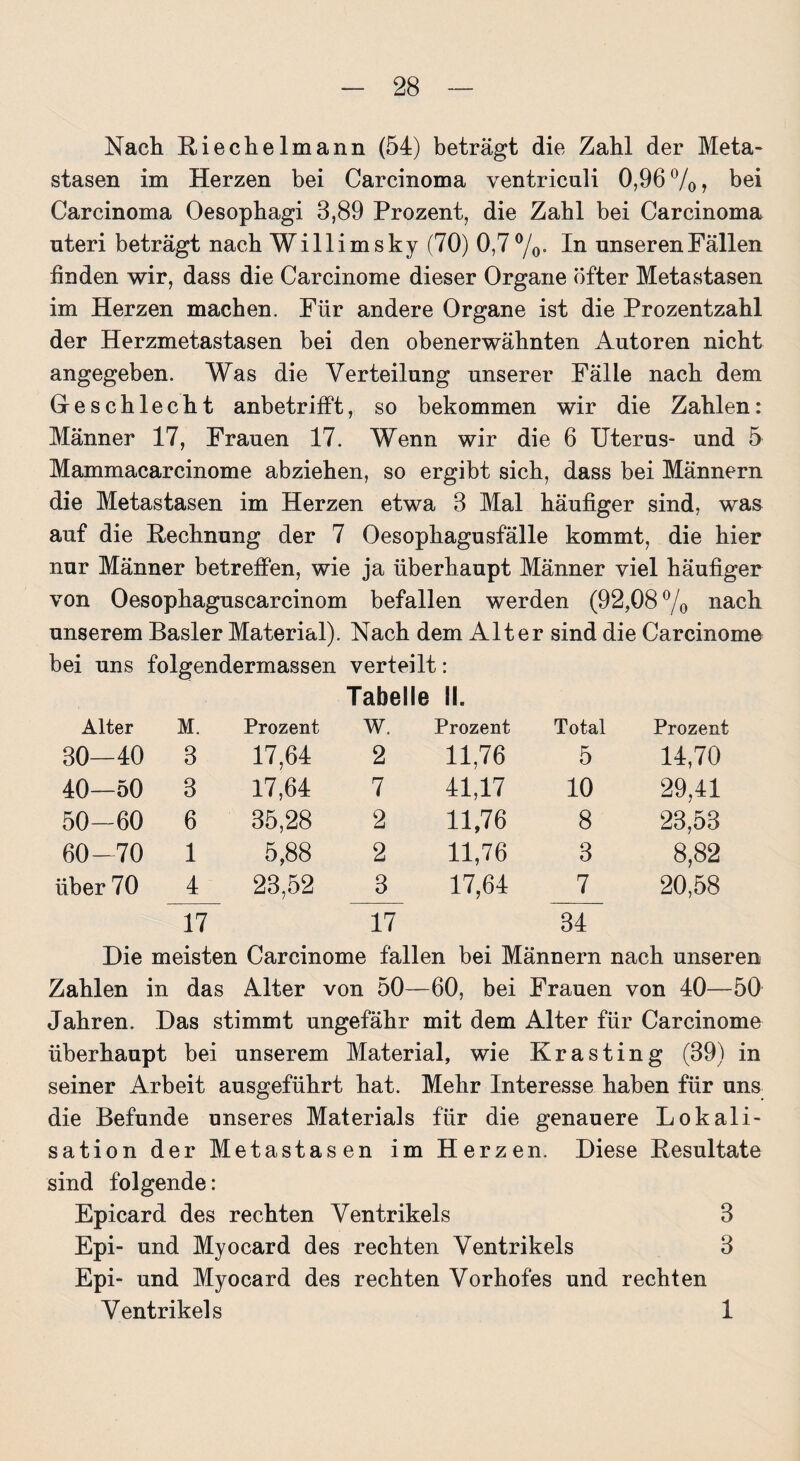 Nach Riechelmann (54) beträgt die Zahl der Meta¬ stasen im Herzen bei Carcinoma ventriculi 0,96 % > bei Carcinoma Oesophagi 8,89 Prozent, die Zahl bei Carcinoma uteri beträgt nach Willimsky (70) 0,7%. In unseren Fällen finden wir, dass die Carcinome dieser Organe öfter Metastasen im Herzen machen. Für andere Organe ist die Prozentzahl der Herzmetastasen bei den obenerwähnten Autoren nicht angegeben. Was die Verteilung unserer Fälle nach dem Geschlecht anbetrifft, so bekommen wir die Zahlen: Männer 17, Frauen 17. Wenn wir die 6 Uterus- und 5 Mammacarcinome abziehen, so ergibt sich, dass bei Männern die Metastasen im Herzen etwa 8 Mal häufiger sind, was auf die Rechnung der 7 Oesophagusfälle kommt, die hier nur Männer betreffen, wie ja überhaupt Männer viel häufiger von Oesophaguscarcinom befallen werden (92,08% nach unserem Basler Material). Nach dem Alter sind die Carcinome bei uns folgendermassen verteilt: Tabelle II. Alter M. Prozent w. Prozent Total Prozent 80—40 8 17,64 2 11,76 5 14,70 40—50 3 17,64 7 41,17 10 29,41 50-60 6 35,28 2 11,76 8 23,53 60-70 1 5,88 2 11,76 3 8,82 über 70 4 23,52 3 17,64 7 20,58 17 17 84 Die meisten Carcinome fällen bei Männern nach unseren Zahlen in das Alter von 50—60, bei Frauen von 40—-50 Jahren. Das stimmt ungefähr mit dem Alter für Carcinome überhaupt bei unserem Material, wie Krasting (89) in seiner Arbeit ausgeführt hat. Mehr Interesse haben für uns die Befunde unseres Materials für die genauere Lokali¬ sation der Metastasen im Herzen. Diese Resultate sind folgende: Epicard des rechten Ventrikels 8 Epi- und Myocard des rechten Ventrikels 8 Epi- und Myocard des rechten Vorhofes und rechten Ventrikels 1