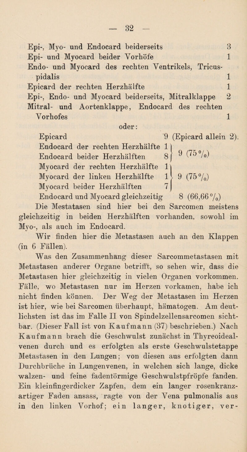 Epi-, Myo- und Endocard beiderseits 3 Epi- und Myocard beider Vorhöfe 1 Endo- und Myocard des rechten Ventrikels, Tricus- pidalis 1 Epicard der rechten Herzhälfte 1 Epi-, Endo- und Myocard beiderseits, Mitralklappe 2 Mitral- und Aortenklappe, Endocard des rechten Vorhofes 1 oder: Epicard 9 (Epicard allein 2). Endocard der rechten Herzhälfte 11 Endocard beider Herzhälften 8j ^ /°) Myocard der rechten Herzhälfte 1| Myocard der linken Herzhälfte 1 J> 9 (75%) Myocard beider Herzhälften 7 J Endocard und Myocard gleichzeitig 8 (66,66 %) Die Mestatasen sind hier bei den Sarcomen meistens gleichzeitig in beiden Herzhälften vorhanden, sowohl im Myo-, als auch im Endocard. Wir finden hier die Metastasen auch an den Klappen (in 6 Fällen). Was den Zusammenhang dieser Sarcommetastasen mit Metastasen anderer Organe betrifft, so sehen wir, dass die Metastasen hier gleichzeitig in vielen Organen Vorkommen. Fälle, wo Metastasen nur im Herzen vorkamen, habe ich nicht finden können. Der Weg der Metastasen im Herzen ist hier, wie bei Sarcomen überhaupt, hämatogen. Am deut¬ lichsten ist das im Falle II von Spindelzellensarcomen sicht¬ bar. (Dieser Fall ist von Kaufmann (37) beschrieben.) Nach Kaufmann brach die Geschwulst zunächst in Thyreoideal- venen durch und es erfolgten als erste Geschwulstetappe Metastasen in den Lungen; von diesen aus erfolgten dann Durchbrüche in Lungenvenen, in welchen sich lange, dicke walzen- und feine fadentörmige Geschwulstpfröpfe fanden. Ein kleinfingerdicker Zapfen, dem ein langer rosenkranz¬ artiger Faden ansass, ragte von der Vena pulmonalis aus in den linken Vorhof; ein langer, knotiger, ver-