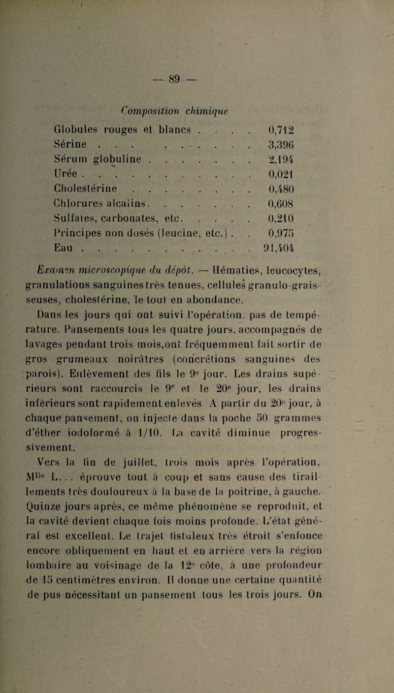 J — 89 Composition chimique Globules rouges et blancs . Sérine ... . . . Sérum globuline . Urée. 0,712 3,396 2,194 0,021 0,480 0,608 0,210 0,975 91,404 Cholestérine ...... Chlorures alcaiins. Sulfates, carbonates, etc. Principes non dosés (leucine, etc.) Eau. Examm microscopique du dépôt. — Hématies, leucocytes, granulations sanguines très tenues, cellules granulo-grais- seuses, cholestérine, le tout en abondance. Dans les jours qui ont suivi l’opération, pas de tempé¬ rature. Pansements tous les quatre jours, accompagnés de lavages pendant trois mois,ont fréquemment fait sortir de gros grumeaux noirâtres (concrétions sanguines des parois). Enlèvement des fils le 9e jour. Les drains supé¬ rieurs sont raccourcis le 9e et le 20e jour, les drains inférieurs sont rapidement enlevés A partir du 20° jour, à chaque pansement, on injecte dans la poche 50 grammes d’éther iodoformé à 1/10. La cavité diminue progres¬ sivement. Vers la (in de juillet, trois mois après l’opération, Mlle L. . . éprouve tout à coup et sans cause des tirail¬ lements très douloureux à la base de la poitrine, à gauche. Quiuze jours après, ce môme phénomène se reproduit, et la cavité devient chaque fois moins profonde. L’état géné¬ ral est excellent. Le trajet listuleux très étroit s’enfonce encore obliquement en haut et en arrière vers la région lombaire au voisinage de la 12e côte, à une profondeur de 15 centimètres environ. Il donne une certaine quantité de pus nécessitant un pansement tous les trois jours. On