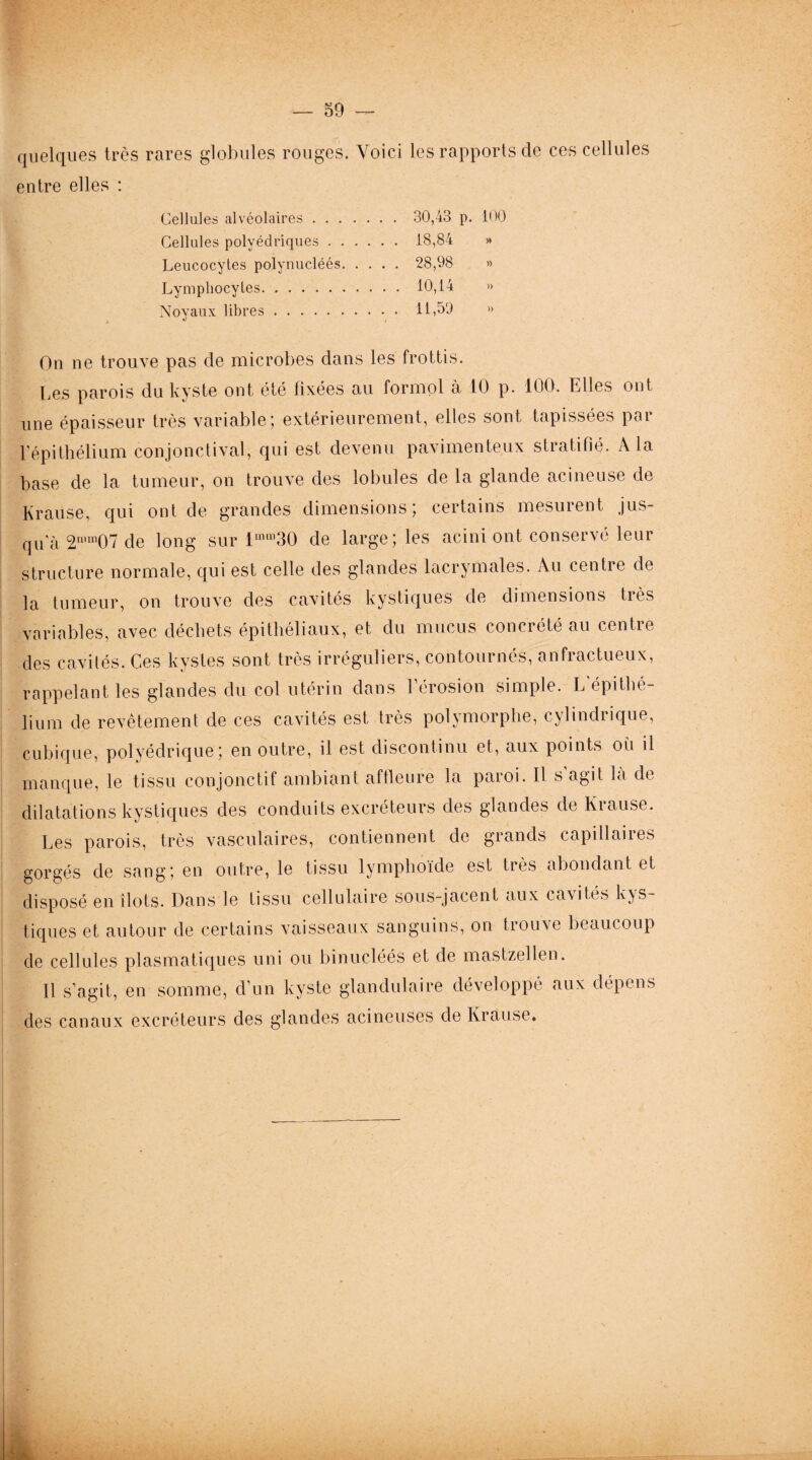 quelques très rares globules rouges. Voici les rapports de ces cellules entre elles : Cellules alvéolaires. 30,43 p. 100 Cellules polyédriques. 18,84 » Leucocytes polynucléés. 28,98 » Lymphocytes. 10,14 » Noyaux libres. 11,59 » On ne trouve pas de microbes dans les frottis. Les parois du kyste ont été fixées au formol a 10 p. 100. Elles ont une épaisseur très variable; extérieurement, elles sont tapissées par l’épithélium conjonctival, qui est devenu pavimenteux stratifié. A la base de la tumeur, on trouve des lobules de la glande acineuse de Krause, qui ont de grandes dimensions; certains mesurent jus¬ qu a 2nun07 de long sur lmm30 de large; les acini ont conservé leur structure normale, qui est celle des glandes lacrymales. Au centre de la tumeur, on trouve des cavités kystiques de dimensions très variables, avec déchets épithéliaux, et du mucus concrété au centre des cavités. Ces kystes sont très irréguliers, contournés, anfractueux, rappelant les glandes du col utérin dans l’érosion simple. L épithé¬ lium de revêtement de ces cavités est très polymorphe, cylindrique, cubique, polyédrique; en outre, il est discontinu et, aux points où il manque, le tissu conjonctif ambiant affleure la paroi. Il s agit la de dilatations kystiques des conduits excréteurs des glandes de Krause. Les parois, très vasculaires, contiennent de grands capillaires gorgés de sang; en outre, le tissu lymphoïde est très abondant et disposé en îlots. Dans le tissu cellulaire sous-jacent aux cavités kys¬ tiques et autour de certains vaisseaux sanguins, on trouve beaucoup de cellules plasmatiques uni ou binucléés et de mastzellen. Il s’agit, en somme, d’un kyste glandulaire développé aux dépens des canaux excréteurs des glandes acineuses de Krause. v-