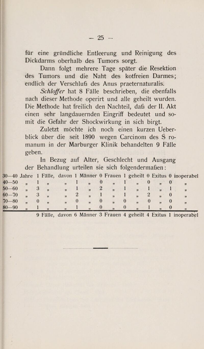 für eine gründliche Entleerung und Reinigung des Dickdarms oberhalb des Tumors sorgt. Dann folgt mehrere Tage später die Resektion des Tumors und die Naht des kotfreien Darmes; endlich der Verschluß des Anus praeternaturalis. Schloffer hat 8 Fälle beschrieben, die ebenfalls nach dieser Methode operirt und alle geheilt wurden. Die Methode hat freilich den Nachteil, daß der II. Akt einen sehr langdauernden Eingriff bedeutet und so¬ mit die Gefahr der Shockwirkung in sich birgt. Zuletzt möchte ich noch einen kurzen Ueber- blick über die seit 1890 wegen Carcinom des S ro- manum in der Marburger Klinik behandelten 9 Fälle geben. In Bezug auf Alter, Geschlecht und Ausgang der Behandlung urteilen sie sich folgendermaßen: 30—40 Jahre 40—50 „ 50—60 „ 60—70 „ 70—80 „ 80—90 „ 1 Fälle, 1 „ 3 3 0 1 n n ii davon 1 Männer 0 Frauen 1 geheilt 0 Exitus 0 inoperabel ii 1 ii 0 11 1 11 0 n o n 1 n 2 11 1 11 1 ii 1 ii 2 ii 1 11 1 11 2 n o ii 0 ii 0 11 0 11 0 ii 0 ii 1 V 0 11 0 11 1 ii 0 9 Fälle, davon 6 Männer 3 Frauen 4 geheilt 4 Exitus 1 inoperabel