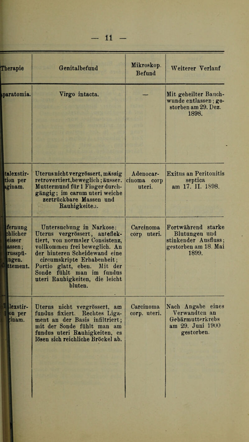 Therapie Genitalbefund Mikroskop. Befund Weiterer Verlauf tparatomia. i Virgo intacta. Mit geheilter Bauch¬ wunde entlassen; ge¬ storben am 29. Dez. 1898. ltalexstir- ltion per Lginam. Uterus nicht vergrössert, massig retrovertiert, beweglich; ausser. Muttermund für 1 Finger durch¬ gängig ; im carnm uteri weiche zertrückbare Massen und Rauhigkeiten. Adenocar- cinoma corp uteri. Exitus an Peritonitis septica am 17. 11. 1898. Ifernung Ifchlicher lleisser [lassen; ■russpü- fcllngen. ‘Opern ent. Untersuchung in Narkose: Uterus vergrössert, anteflek- tiert, von normaler Consistenz, vollkommen frei beweglich. An der hinteren Scheidewand eine circumskripte Erhabenheit; Portio glatt, eben. Mit der Sonde fühlt man im fundus uteri Rauhigkeiten, die leicht bluten. Carcinoma corp uteri. Fortwährend starke Blutungen und stinkender Ausfluss; gestorben am 18. Mai 1899. Uterus nicht vergrössert, am fundus fixiert. Rechtes Liga¬ ment an der Basis infiltriert; mit der Sonde fühlt man am fundus uteri Rauhigkeiten, es lösen sich reichliche Brockel ah. Carcinoma Nach Angabe eines corp. uteri. Verwandten an Gebärmutterkrebs am 29. Juni 1900 gestorben.