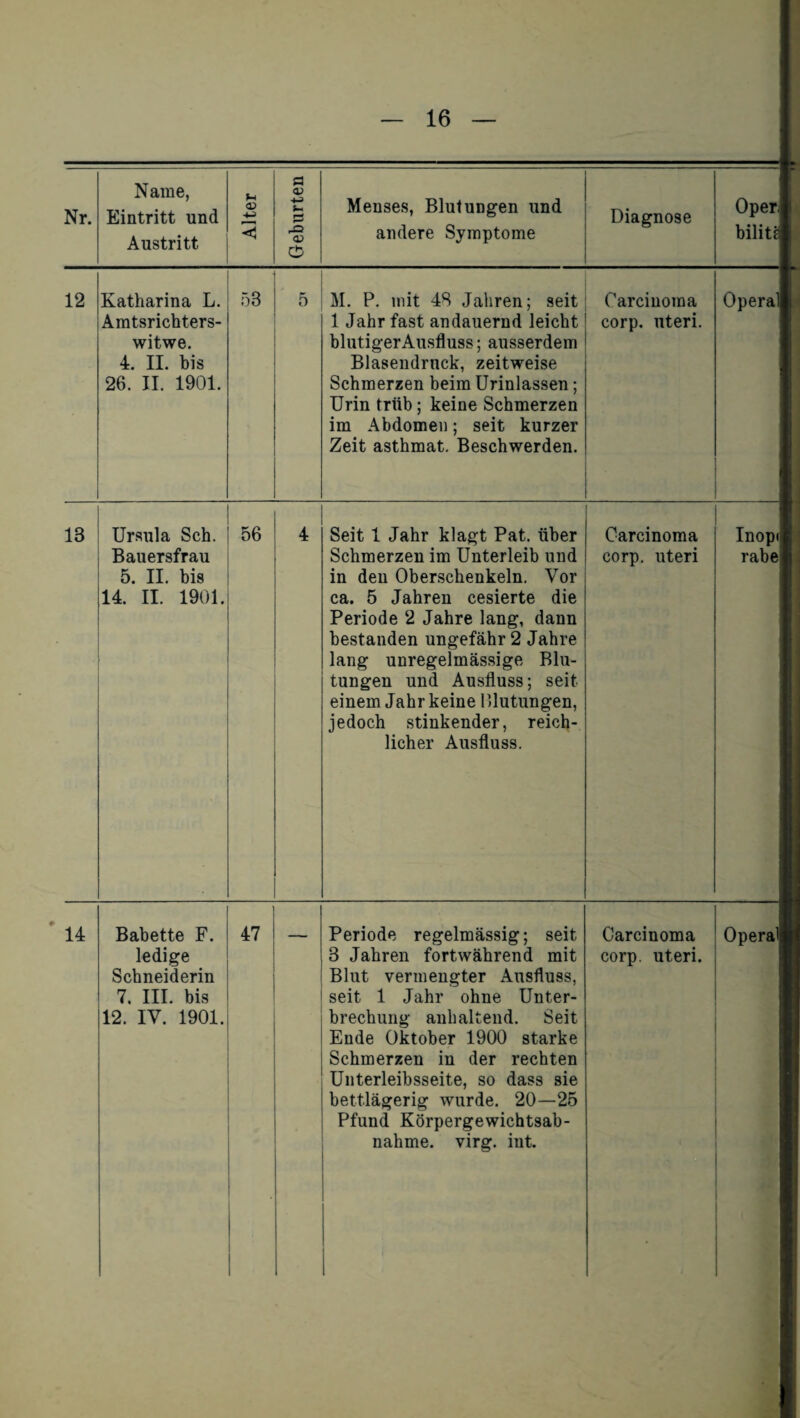 — 16 — Nr. Name, Eintritt und Austritt Alter Geburten Menses, Blutungen und andere Symptome Diagnose Oper,j ! bilite 12 Katharina L. Amtsrichters¬ witwe. 4. II. bis 26. II. 1901. 53 M. P. mit 48 Jahren; seit 1 Jahr fast andauernd leicht blutiger Ausfluss; ausserdem Blasendrnck, zeitweise Schmerzen beim Urinlassen; Urin trüb ; keine Schmerzen im Abdomen; seit kurzer Zeit asthmat. Beschwerden. Carcinoma corp. uteri. Opera] i 13 Ursula Sch. Bauersfrau 5. II. bis 14. II. 1901. 56 4 Seit 1 Jahr klagt Pat. über Schmerzen im Unterleib und in den Oberschenkeln. Vor ca. 5 Jahren cesierte die Periode 2 Jahre lang, dann bestanden ungefähr 2 Jahre lang unregelmässige Blu¬ tungen und Ausfluss; seit einem Jahr keine 1 Hutungen, jedoch stinkender, reich¬ licher Ausfluss. Carcinoma corp. uteri ■ ! 1 Inopi rabe j I ’ Schneiderin 7. III. bis Blut vermengter Ausfluss, seit 1 Jahr ohne Unter¬ Ende Oktober 1900 starke Schmerzen in der rechten Unterleibsseite, so dass sie bettlägerig wurde. 20—25 Pfund Körpergewichtsab¬ nahme. virg. int.