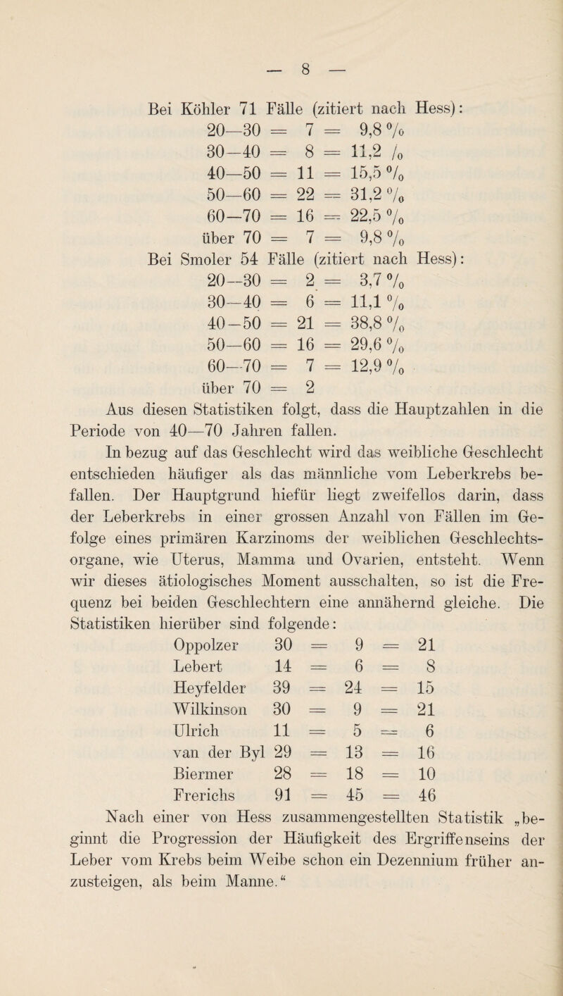 Bei Köhler 71 Fälle (zitiert nach Hess): 20—30 = 7 = 9,8 7o 30-40 = 8 = 11,2 /o 40—50 = 11 = 15,5 7o 50—60 = 22 == 31,2 7o 60-70 = 16 22,5 7o über 70 = 7 = 9,8 7o Bei Smoler 54 Fälle (zitiert nach Hess): 20-30 = 2 = 3,7 7o 30-40 = 6‘ = 11,1 7o 40-50 = 21 = 38,8 7o 50-60 = 16 = 29,6 7o 60—70 = 1 = 12,9 7o über 70 = 2 Aus diesen Statistiken folgt, dass die Hauptzahlen in die Periode von 40—70 Jahren fallen. In bezug auf das Greschlecht wird das weibliche Gleschlecht entschieden häufiger als das männliche vom Leberkrebs be¬ fallen. Her Hauptgrund hiefür liegt zweifellos darin, dass der Leberkrebs in einer grossen Anzahl von Fällen im Gre- folge eines primären Karzinoms der weiblichen Geschlechts¬ organe, wie Uterus, Mamma und Ovarien, entsteht. Wenn wir dieses ätiologisches Moment ausschalten, so ist die Fre¬ quenz bei beiden Geschlechtern eine annähernd gleiche. Die Statistiken hierüber sind folgende: Oppolzer 30 = 9 = 21 Lebert 14 = 6 = 8 Heyfelder 39 == 24 = 15 Wilkinson 30 = 9 = 21 Ulrich 11 = 5 =--- 6 van der Byl 29 = 13 = 16 Biermer 28 = 18 = 10 Frerichs 91 = 45 = 46 Nach einer von Hess zusammengestellten Statistik „be¬ ginnt die Progression der Häufigkeit des Ergriffenseins der Leber vom Krebs beim Weibe schon ein Dezennium früher an¬ zusteigen, als beim Manne.“