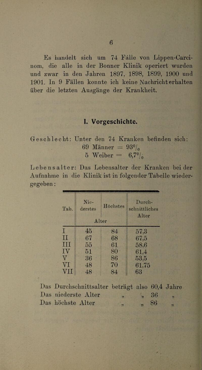 Es handelt sich um 74 Fälle von Lippen-Carei- nom, die alle in der Bonner Klinik operiert wurden und zwar in den Jahren 1897, 1898, 1899, 1900 und 1901. In 9 Fällen konnte ich keine Nachricht erhalten über die letzten Ausgänge der Krankheit. I. Vorgeschichte. Geschlecht: Unter den 74 Kranken befinden sich: 69 Männer = 93°/0 5 Weiber = 6,7°/0 Lebensalter: Das Lebensalter der Kranken beider Aufnahme in die Klinik ist in folgender Tabelle wieder¬ gegeben : Tab. Nie¬ derstes Alt Höchstes Der Durch¬ schnittliches Alter I 1 45 84 57,3 II 67 68 67,5 III 55 61 58,6 IV 51 80 61,4 V 36 86 53,5 VI 48 70 61,75 VII 48 84 63 Das Durchschnittsalter beträgt also 60,4 Jahre Das niederste Alter „ „ 36 ,, Das höchste Alter „ ,, 86 /