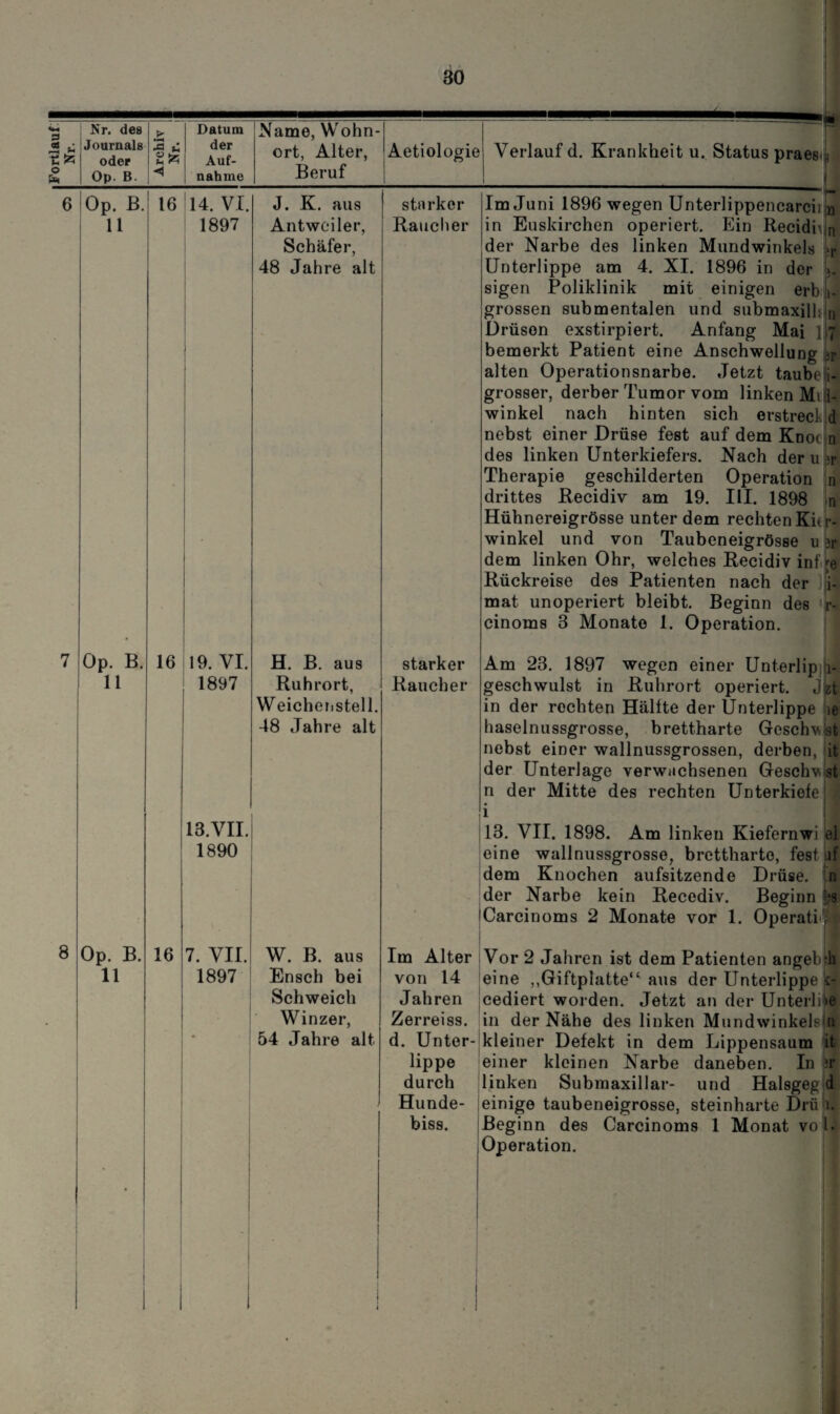 > Op. B. < nahme Beruf 6 Op. B. 11 16 14. VI 1897 Op. B 11 8 Op. B. 11 16 19. VI. 1897 J. K. aus Antweiler, Schäfer, 48 Jahre alt starker Raucher 13.VII. 1890 16 7. VII. 1897 H. B. aus starker Ruhrort, Weicheristell. 48 Jahre alt Raucher W. B. aus Im Alter Ensch bei von 14 Schweich Jahren Winzer, Zerrei ss. 54 Jahre alt d. Unter¬ lippe durch Hunde¬ biss. Im Juni 1896 wegen Unterlippencarcii in Euskirchen operiert. Ein Recidi\n der Narbe des linken Mundwinkels Unterlippe am 4. XI. 1896 in der sigen Poliklinik mit einigen erb ji- grossen submentalen und submaxilbh Drüsen exstirpiert. Anfang Mai ] ^7 bemerkt Patient eine Anschwellung *r alten Operationsnarbe. Jetzt taubeiiJ grosser, derber Tumor vom linken Mi U winkel nach hinten sich erstrecl d nebst einer Drüse fest auf dem Knoc n des linken Unterkiefers. Nach der u >r Therapie geschilderten Operation n drittes Recidiv am 19. III. 1898 n Hühnereigrösse unter dem rechten Kit r- winkel und von Taubeneigrösse u ir dem linken Ohr, welches Recidiv infJe Rückreise des Patienten nach der mat unoperiert bleibt. Beginn des cinoms 3 Monate 1. Operation. Am 23. 1897 wegen einer Unterlip i- geschwulst in Ruhrort operiert, jfet in der rechten Halite der Unterlippe ie haselnussgrosse, brettharte Geschv st nebst einer wallnussgrossen, derben, it der Unterlage verwachsenen Geschv st n der Mitte des rechten Unterkiefer 13. VII. 1898. Am linken Kiefernwi eine wallnussgrosse, brettharte, fest jf dem Knochen aufsitzende Drüse, n der Narbe kein Recediv. Beginn b 'Carcinoms 2 Monate vor 1. Operati , leine ,,Giftplatte“ aus der Unterlippe jt- cediert worden. Jetzt an der Unter] Je in der Nähe des linken Mundwinkels ^ kleiner Defekt in dem Lippensaum it einer kleinen Narbe daneben. In *r linken Submaxillar- und Halsgeg d einige taubeneigrosse, steinharte Driitl Beginn des Carcinoms 1 Monat vo Operation. 1.