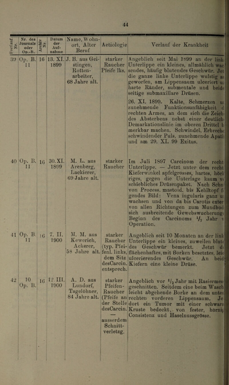 ! Nr. des js ^ Journals t: o b oder Op.-B. xs J* z* < Datum der Auf¬ nahme Name, YV ohn- ort, Alter Beruf Aetiologie Verlauf der Krankheit 39 Op. B. II 16 13. XI. 1899 J. B. aus Gei¬ stingen, Rotten¬ arbeiter, 68 Jahre alt. 40 Op. B. 11 16 30. XI. 1899 M. L. aus Arenberg, Lackierer, 69 Jahre alt. starker Raucher Pfeife lks. Angeblich seit Mai 1899 an der link. Unterlippe ein kleines, allmählich wac sendes, häufig blutendes Geschwür. Jet die ganze linke Unterlippe wulstig ai geworfen, am Lippensaum ulceriert u; harte Ränder, submentale und beide seifige submaxillare Drüsen. 26. XI. 1899. Kalte, Schmerzen ui zunehmende Funktionsunfähigkeit d rechten Armes, an dem sich die Zeich des Absterbens nebst einer deutlich Demarkationslinie im oberen Drittel b merkbar machen. Schwindel, Erbrecht schwindender Puls, zunehmende Apatl und am 29. XI. 99 Exitus. starker Raucher 41 Op. B. 11 16 Im Juli 1897 Carcinom der recht Unterlippe. — Jetzt unter dem recht Kieferwinkel apfelgrosses, hartes, höcl riges, gegen die Unterlage kaum vf schiebliches Drüsenpaket. Nach Schn von Process. mastoid. bis Kehlkopf f gendes Bild: Vena iugularis ganz ui wachsen und von da bis Carotis extei von allen Richtungen zum Mundbod sich ausbreitende Gewebswucherung! Beginn des Carcinoms l/2 Jahr ^ Operation. 7. II. 1900 M. M. aus starker Angeblich seit 10 Monaten an der link Kewcrich, Raucher Unterlippe ein kleines, zuweilen blut( Ackerer, (typ. Pfei- des Geschwür bemerkt. Jetzt d< 58 Jahre alt. fenl. links, flächenhaftes, mit Borken besetztes, leie dem Sitz ulcerierendes Geschwür. An beid desCarcin. Kiefern eine kleine Drüse, entsprecht 42 10 Op. B. 16 12 III. 1900 ; A. D. aus Lundorf, Tagelöhner, 84 Jahre alt. starker Angeblich vor V2 Jahr mit Rasiermest Pfeifen- geschnitten. Seitdem eine beim Wasch Raucher leicht abgehende Borke an dem untei (Pfeife an rechten vorderen Lippensaum. Je der Stelle dort ein Tumor mit einer schwär? desCarcin. ausserdem Schnitt- verletzg. Kruste bedeckt,, von fester, hörniC Consistenz und Haselnussgrösse.