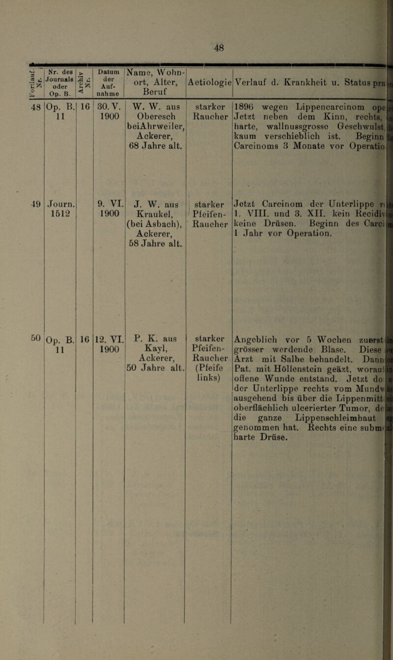 2 Nr. deB ► Datum Name, Wohn- * M o u» Journal 8 oder Op. B. ■Sjg U < der Auf¬ nahme ort, Alter, Beruf Aetiologie Verlauf d. Krankheit u. Status pra 48 49 Op. B. 11 Journ, 1512 50 Op. B. 11 16 ! 80. V. 1900 W. W. aus Oberesch beiAhrweiler, Ackerer, 68 Jahre alt. 9. VI. 1900 16 12. VI. 1900 J. W. aus Kraukel, (bei Asbach), Ackerer, 58 Jahre alt. aus P. K. Kayl, Ackerer, 50 Jahre alt. starker Raucher starker Pfeifen- Raucher starker Pfeifen- Raucher (Pfeife links) 1896 wegen Lippencarcinom ope« Jetzt neben dem Kinn, rechts, J harte, wallnussgrosse Geschwulst.^ kaum verschieblich ist. Beginn }| Carcinoms 3 Monate vor Operatio Jetzt Carcinom der Unterlippe r< ifo 1, VIII. und 3. XII. kein Recidiv keine Drüsen. Beginn des Carci 1 Jahr vor Operation. ztiorst in Diese ob Dann m ra OB in Angeblich vor 5 Wochen grösser werdende Blase. Arzt mit Salbe behandelt. Pat. mit Höllenstein geäzt, worau offene Wunde entstand. Jetzt do 12 der Unterlippe rechts vom Mundvlji ausgehend bis über die Lippenmitt n oberflächlich ulcerierter Tumor, dej* die ganze Lippenschleimhaut h| genommen hat. Rechts eine subnnt» harte Drüse.