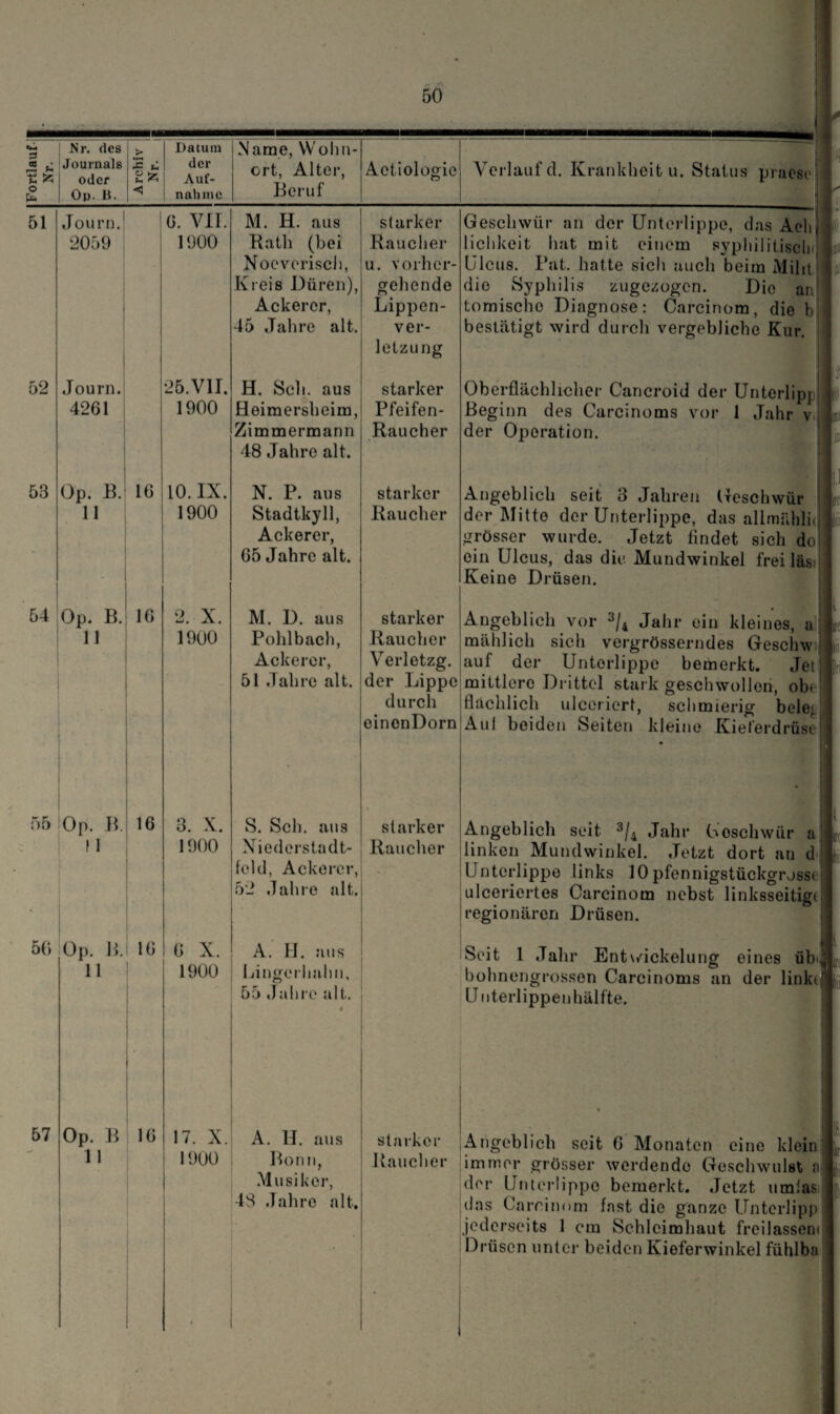 Nr. des « ^ | Journals 'S fc o fc oder Op. B. u < Datum der Auf¬ nahme Name, Wohn¬ ort, Alter, Beruf Actiologie Verlauf d. Krankheit u. Status praese 51 52 53 Journ. 2059 o. vir. 1900 Journ. 4261 i Op. B. 16 11 54 Op. B.| 16 11 55 Op. B. 11 16 25. VII. 1900 10. IX, 1900 2. X. 1900 M. H. aus Rath (bei Noeverisch, Kreis Düren), Ackerer, 45 Jahre alt. H. Sch. aus Heimersheim, Zimmermann 48 Jahre alt. N. P. aus Stadtkyll, Ackerer, 65 Jahre alt. M. D. aus Pohlbach, Ackerer, 51 Jahre alt. 3. X. 1900 56 57 starker Raucher u. vorher¬ gehende Lippen- ver- letzu ng starker Pfeifen- Raucher starker Raucher starker Raucher Verletzg. der Lippe durch eincnDorn Geschwür an der Unterlippe, das Ach, lichkeit hat mit einem syphilitisch Ulcus. Pat. hatte sich auch beim Milit die Syphilis zugezogen. Die an tomischo Diagnose: Carcinom, die b bestätigt wird durch vergebliche Kur. Oberflächlicher Cancroid der Unterlipj Beginn des Carcinoms vor 1 Jahr v der Operation. Angeblich seit 3 Jahren Geschwür der Mitte der Unterlippe, das allmilhlhj grösser wurde. Jetzt findet sich de ein Ulcus, das die Mundwinkel frei las Keine Drüsen. Angeblich vor 3/4 Jahr ein kleines, u mählich sich vergrösserndes Gesclnv auf der Untorlippe bemerkt. Jet mittlere Drittel stark geschwollen, obe flächlich ulceriert, schmierig beleg Aut beiden Seiten kleine Kief erdrüst Op. 1». 11 16 Op. B 11 16 6 X. 1900 17. X. 1900 S. Sch. aus Niederstadt¬ feld, Ackerer, 52 Jahre alt. starker Raucher A. II. aus Lingcrhahn, 55 J ah re alt. J * Angeblich seit 3/4 Jahr Goschwür a| linken Mundwinkel. Jetzt dort an d Unterlippe links lOpfennigstückgrosst 1 ulceriert es Carcinom nebst linksseitige regionären Drüsen. I Seit 1 Jahr Entwickelung eines üb< bohnengrossen Carcinoms an der linkt Unterlippenhälfte. A. H. aus Bonn, Musiker, 43 .Lahre alt.I starker Raucher Angeblich seit 6 Monaten eine klein immer grösser werdende Geschwulst a der Unterlippe bemerkt. Jetzt umlas das Carcinom fast die ganze Unterlipp jederseits 1 cm Schleimhaut freilassem Drüsen unter beiden Kieferwinkel fühlba