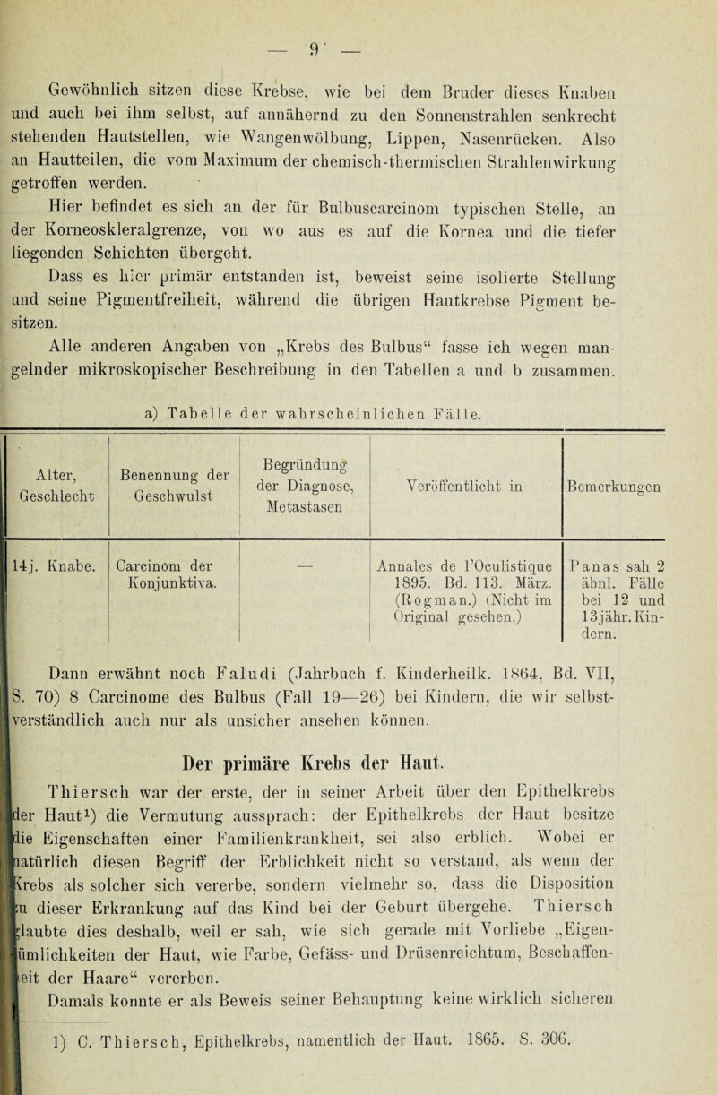 Gewöhnlich sitzen diese Krebse, wie bei dem Bruder dieses Knaben und auch bei ihm selbst, auf annähernd zu den Sonnenstrahlen senkrecht stehenden Hautstellen, wie Wangenwölbung, Lippen, Nasenrücken. Also an Hautteilen, die vom Maximum der chemisch-thermischen Strahlenwirkung getroffen werden. Hier befindet es sich an der für Bulbuscarcinom typischen Stelle, an der Korneoskleralgrenze, von wo aus es auf die Kornea und die tiefer liegenden Schichten übergeht. Dass es liier primär entstanden ist, beweist seine isolierte Stellung und seine Pigmentfreiheit, während die übrigen Hautkrebse Pigment be¬ sitzen. Alle anderen Angaben von „Krebs des Bulbus“ fasse ich wegen man¬ gelnder mikroskopischer Beschreibung in den Tabellen a und b zusammen. a) Tabelle der wahrscheinlichen Fälle. Alter, Geschlecht Benennung der Geschwulst Begründung der Diagnose, Metastasen Veröffentlicht in Bemerkungen | f 14j. Knabe. Carcinom der Konjunktiva. Annales de FOculistique 1895. Bd. 113. März, (ßogman.) (Nicht im Original gesehen.) Panas sah 2 äbnl. Fälle bei 12 und 13 jähr. Kin¬ dern. Dann erwähnt noch Faludi (Jahrbuch f. Kinderheilk. 1864, Bd. VII, j S. 70) 8 Carcinome des Bulbus (Fall 19—26) bei Kindern, die wir ] verständlich auch nur als unsicher ansehen können. selbst- Der primäre Krebs der Haut. Thiersch war der erste, der in seiner Arbeit über den Epithelkrebs [der Haut1) die Vermutung aussprach: der Epithelkrebs der Haut besitze Ilie Eigenschaften einer Familienkrankheit, sei also erblich. Wobei er latürlich diesen Begriff der Erblichkeit nicht so verstand, als wenn der vrebs als solcher sich vererbe, sondern vielmehr so, dass die Disposition ;u dieser Erkrankung auf das Kind bei der Geburt übergehe. Thiersch glaubte dies deshalb, weil er sah, wie sich gerade mit Vorliebe „Eigen- Iümlichkeiten der Haut, wie Farbe, Gefäss- und Drüsenreichtum, Beschaffen- lieit der Haare“ vererben. v Damals konnte er als Beweis seiner Behauptung keine wirklich sicheren 1) C. Thiersch, Epithelkrebs, namentlich der Haut. 1865. S. 306.